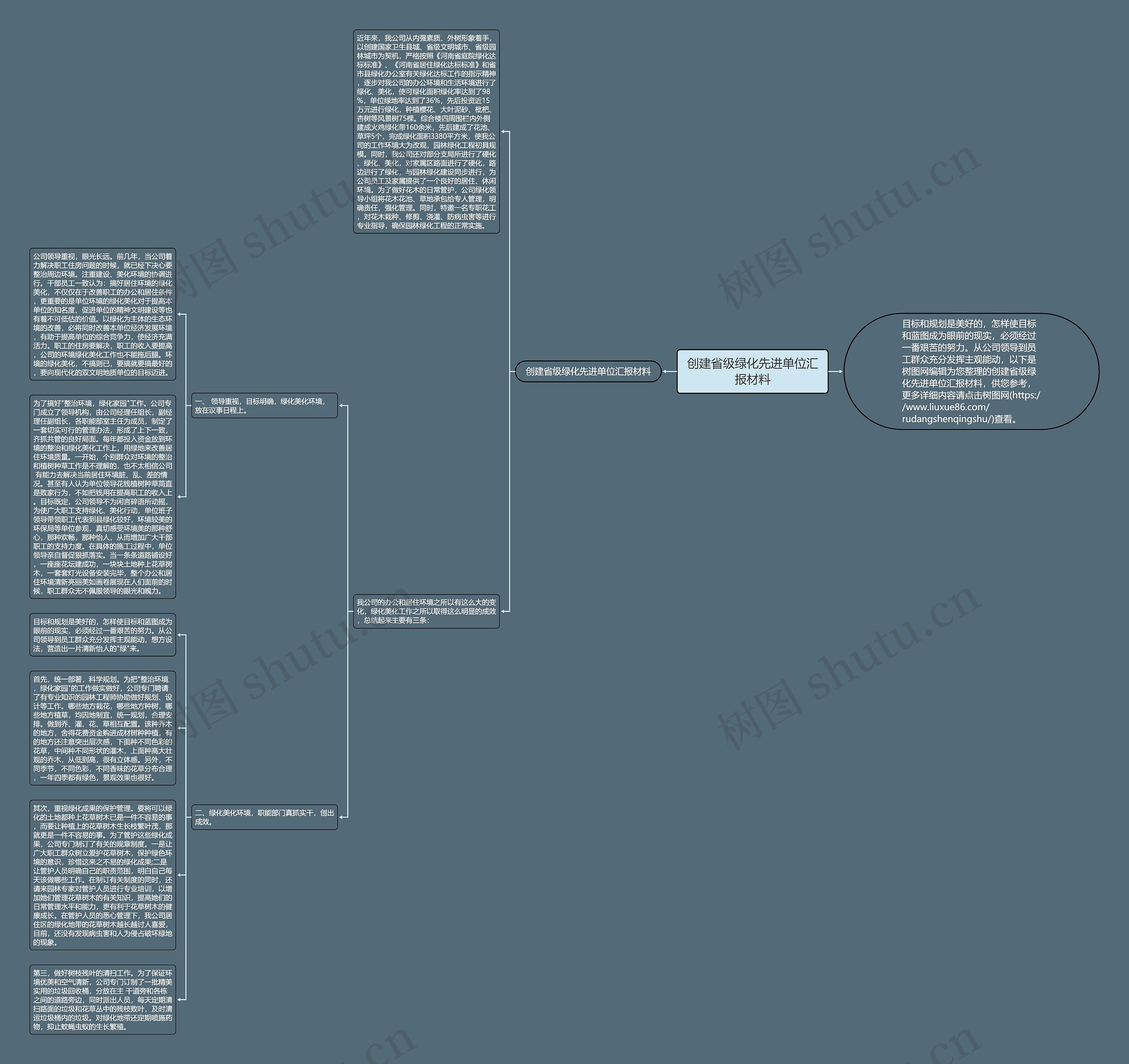 创建省级绿化先进单位汇报材料思维导图