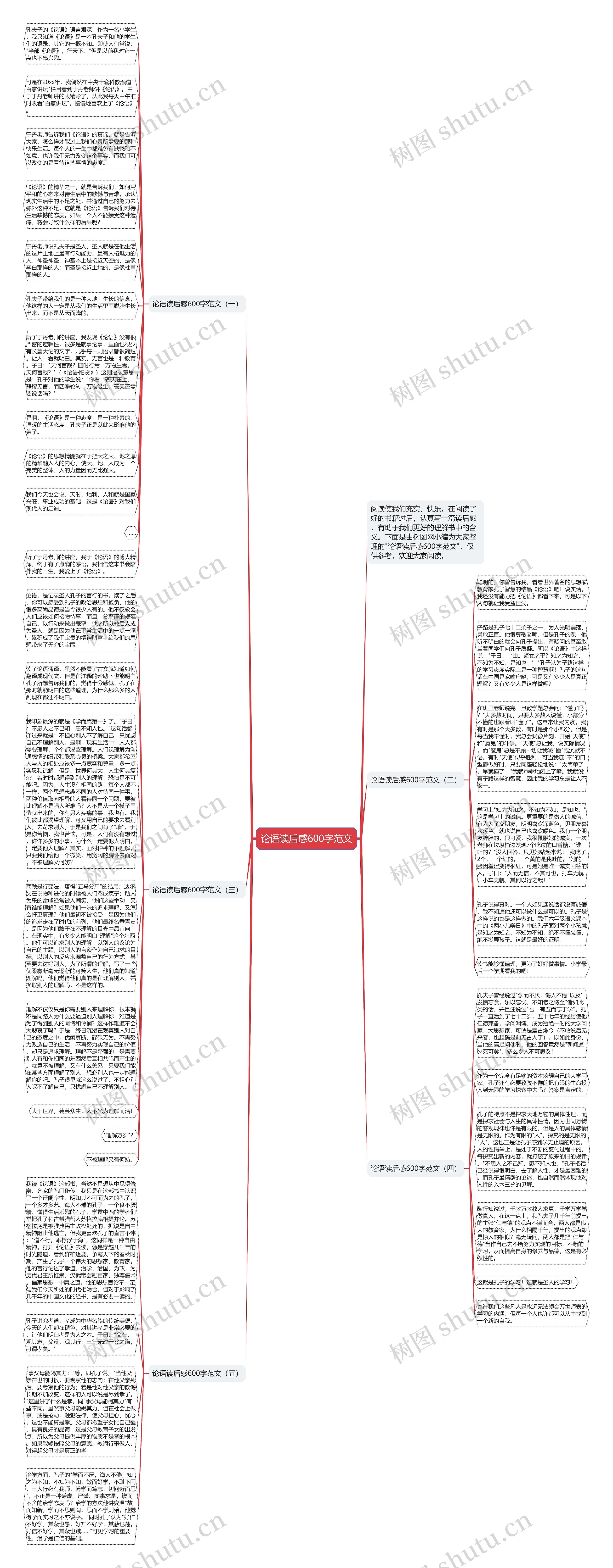 论语读后感600字范文思维导图