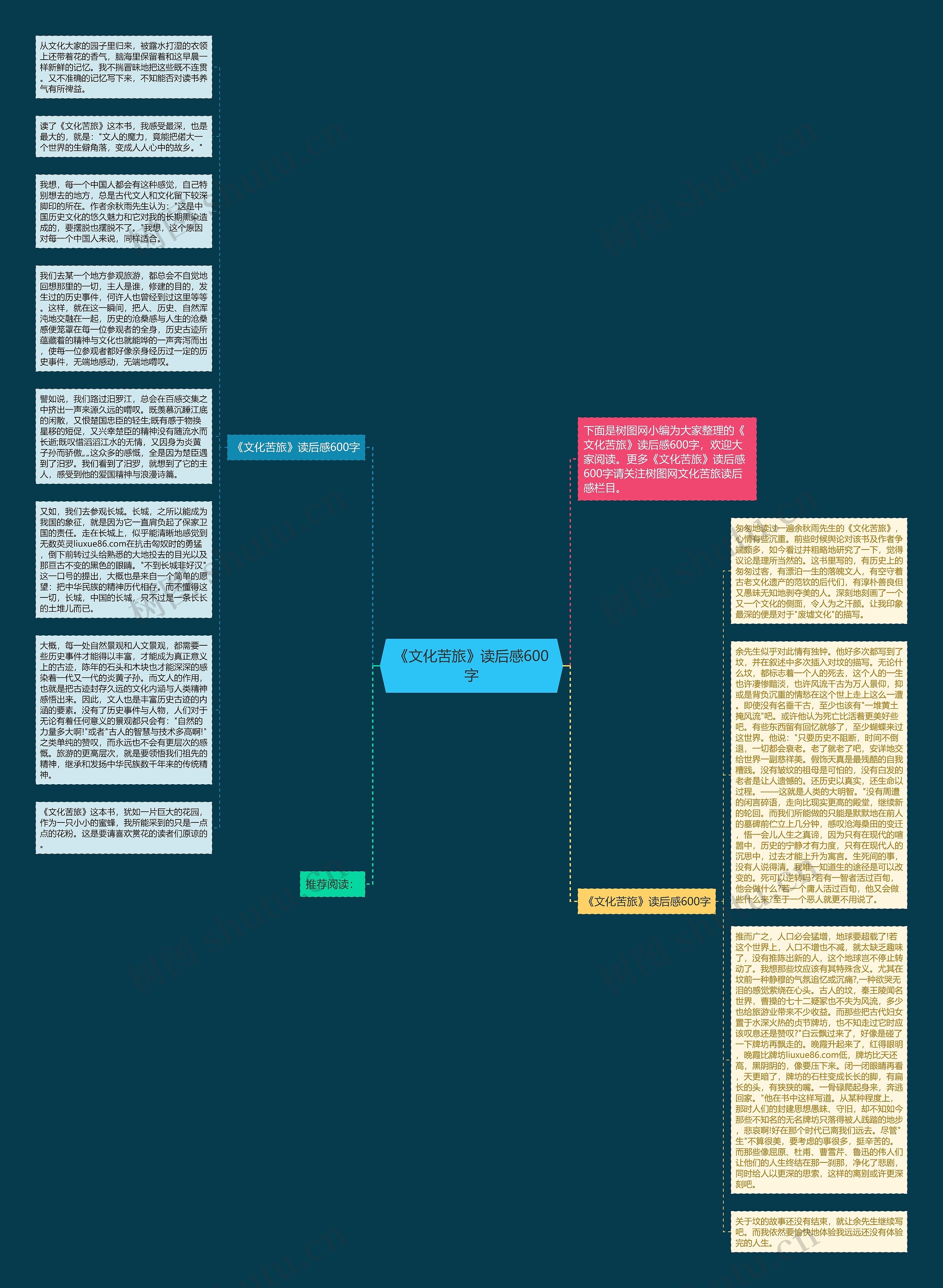 《文化苦旅》读后感600字思维导图