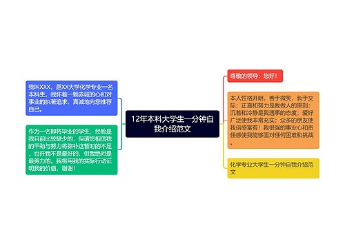 12年本科大学生一分钟自我介绍范文