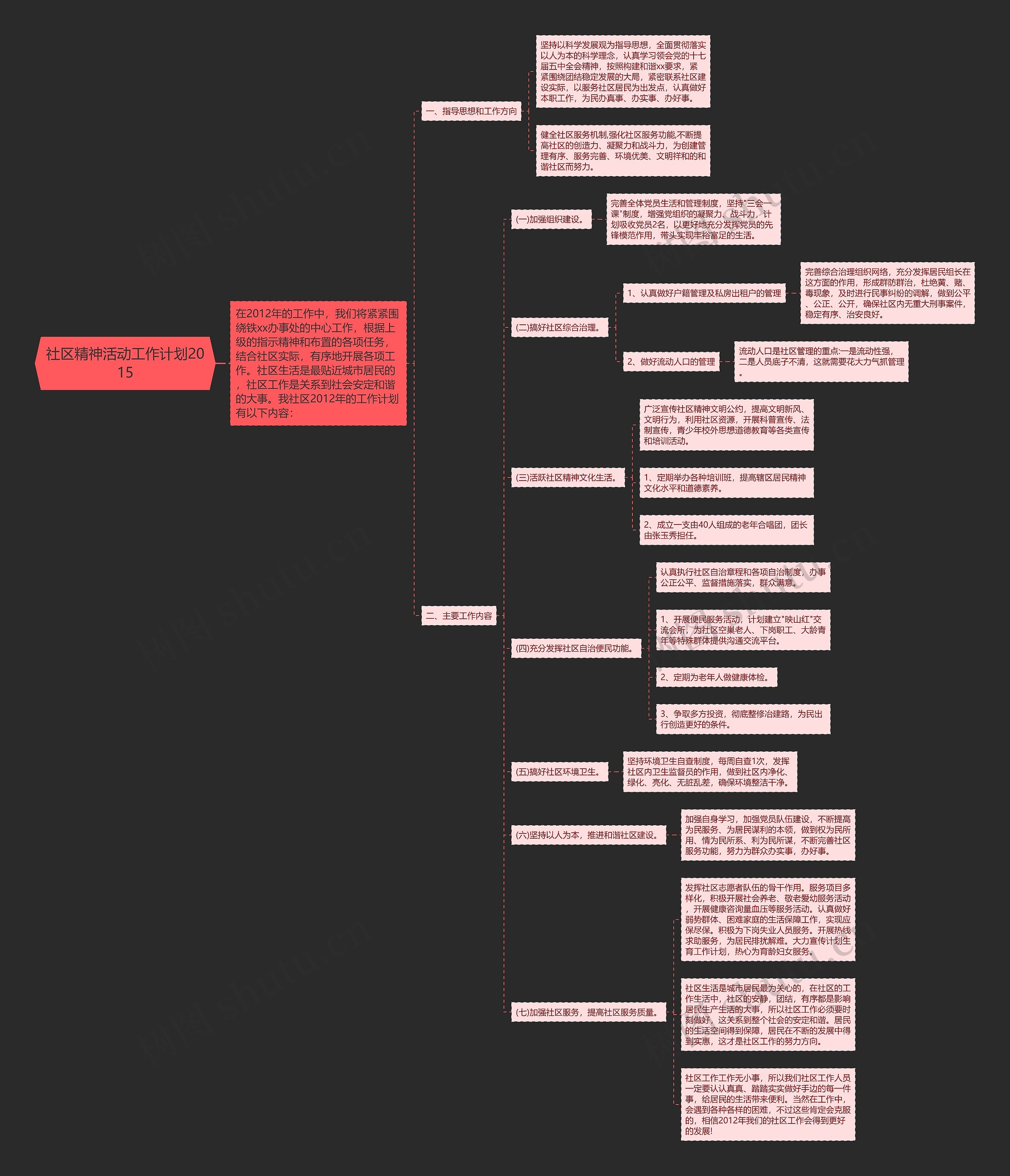 社区精神活动工作计划2015思维导图