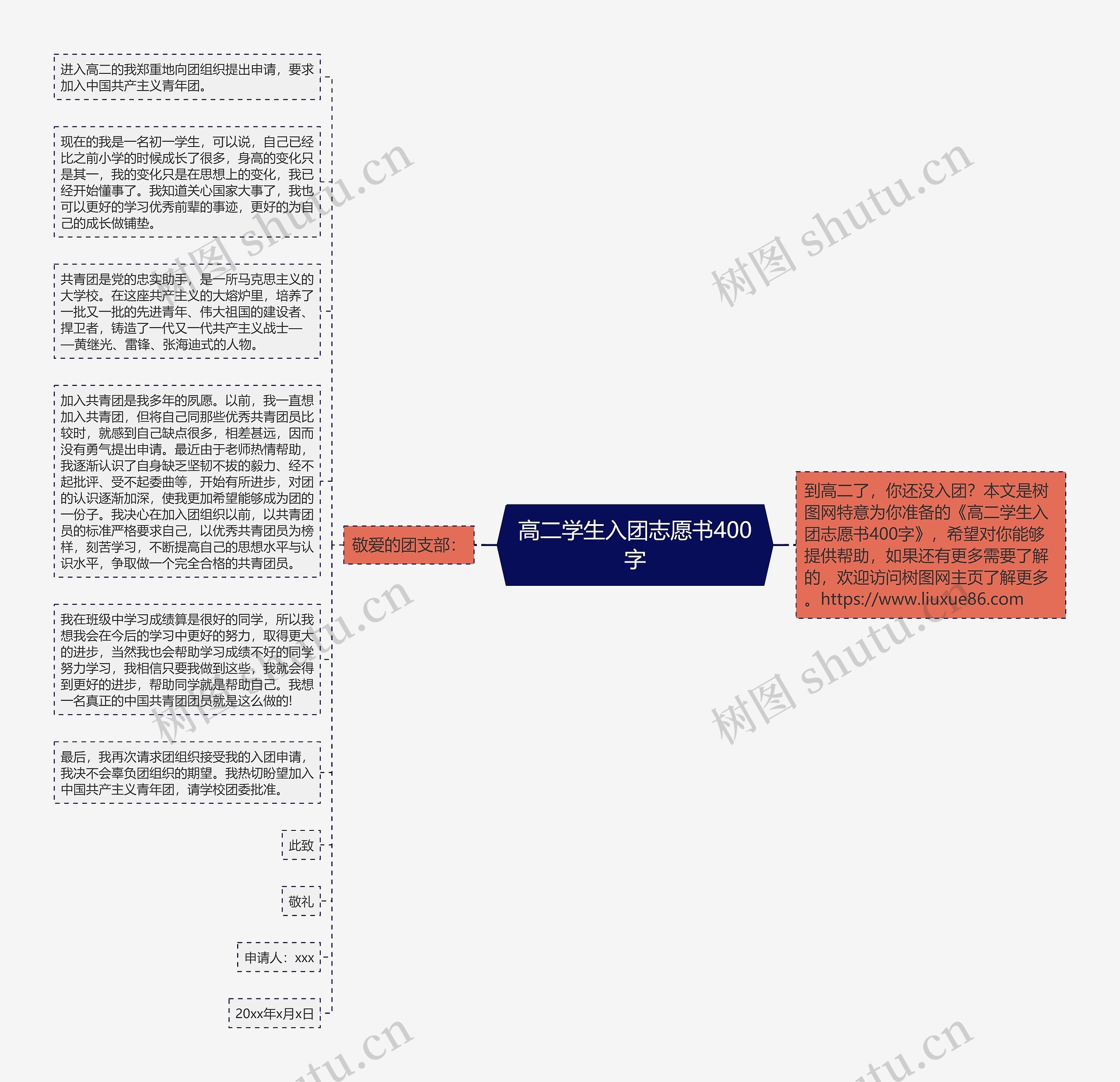 高二学生入团志愿书400字思维导图