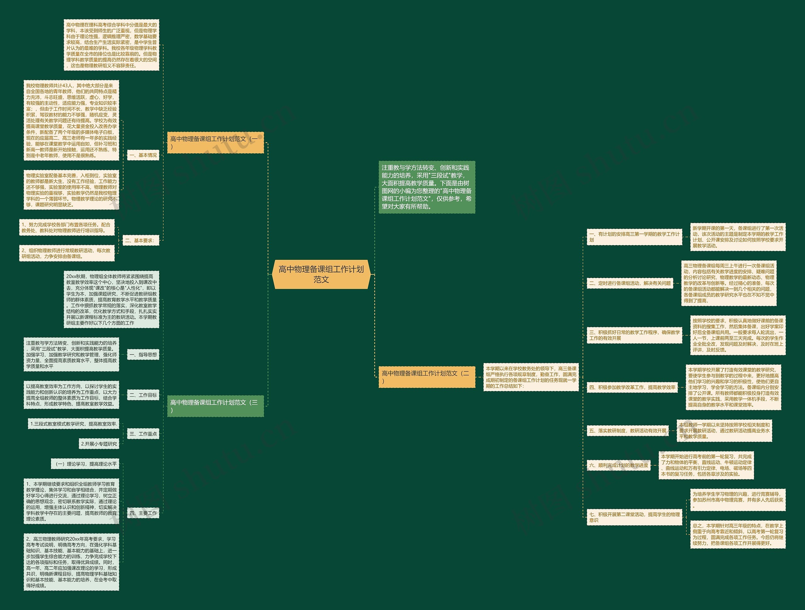 高中物理备课组工作计划范文思维导图