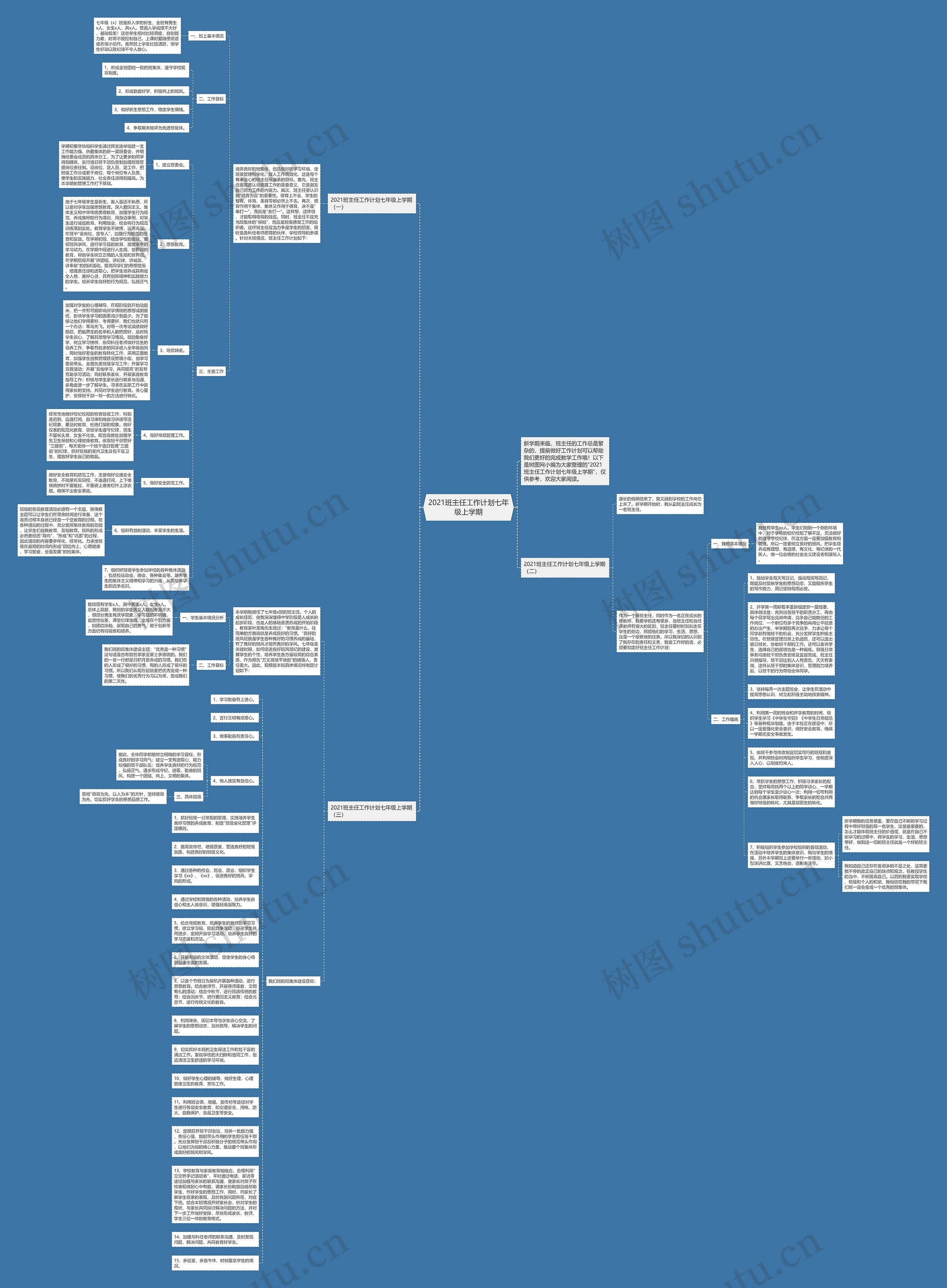 2021班主任工作计划七年级上学期思维导图