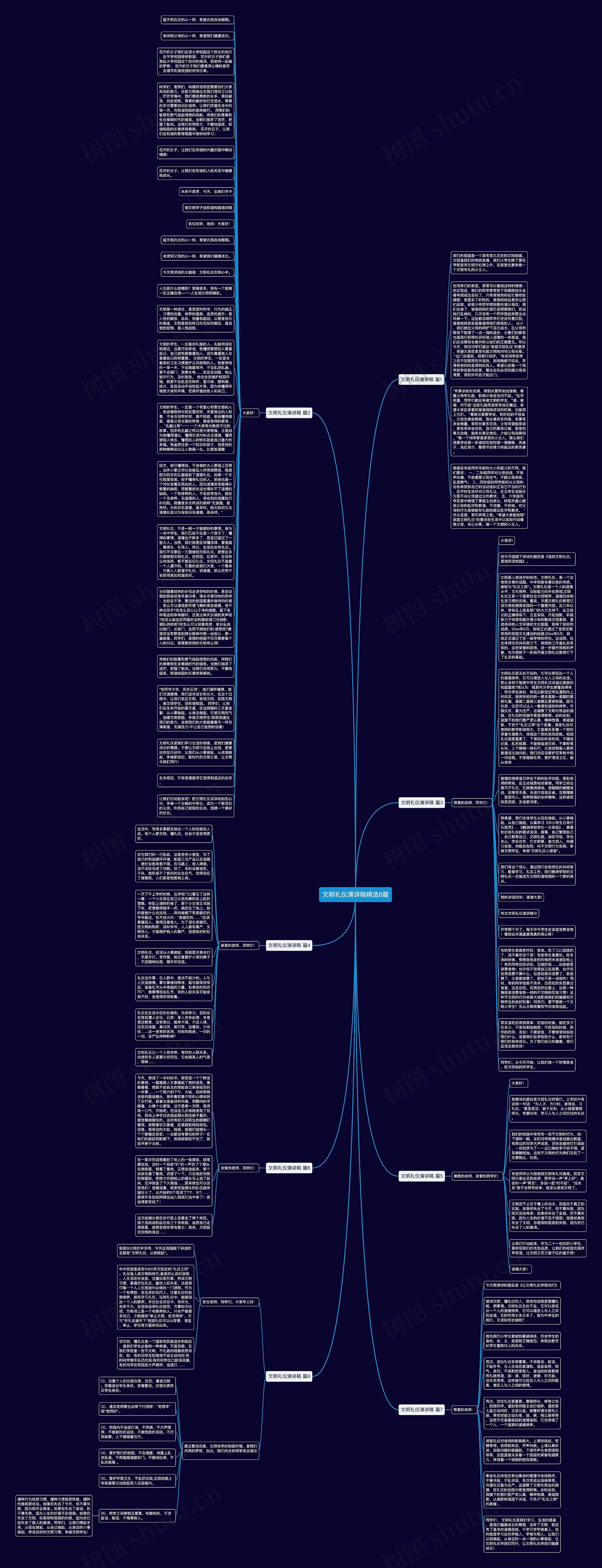 文明礼仪演讲稿精选8篇思维导图
