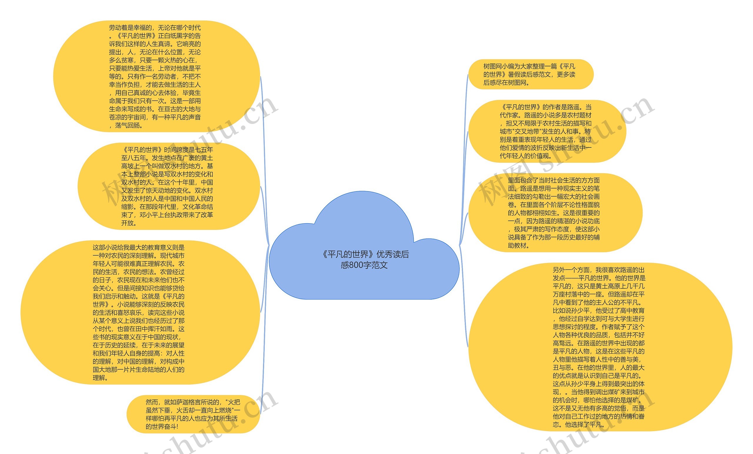 《平凡的世界》优秀读后感800字范文思维导图