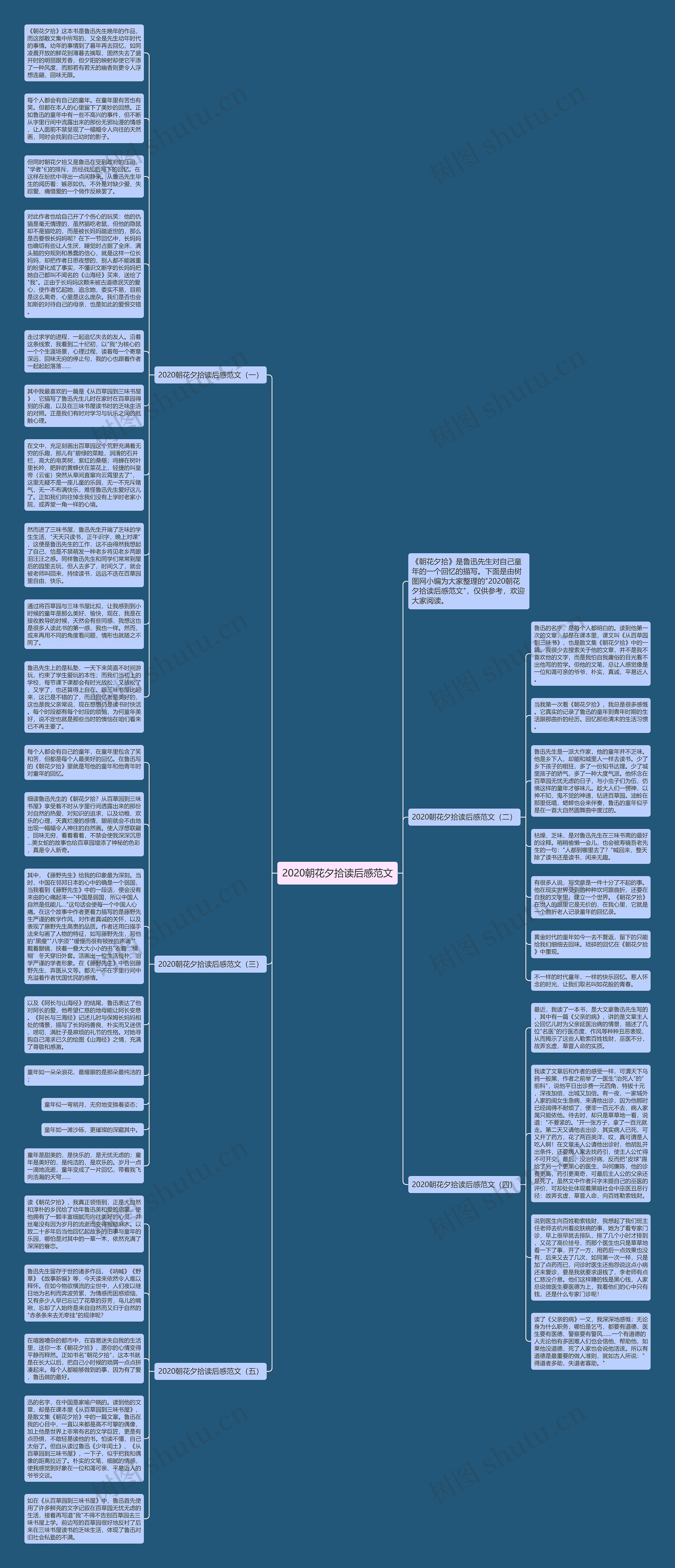 2020朝花夕拾读后感范文思维导图