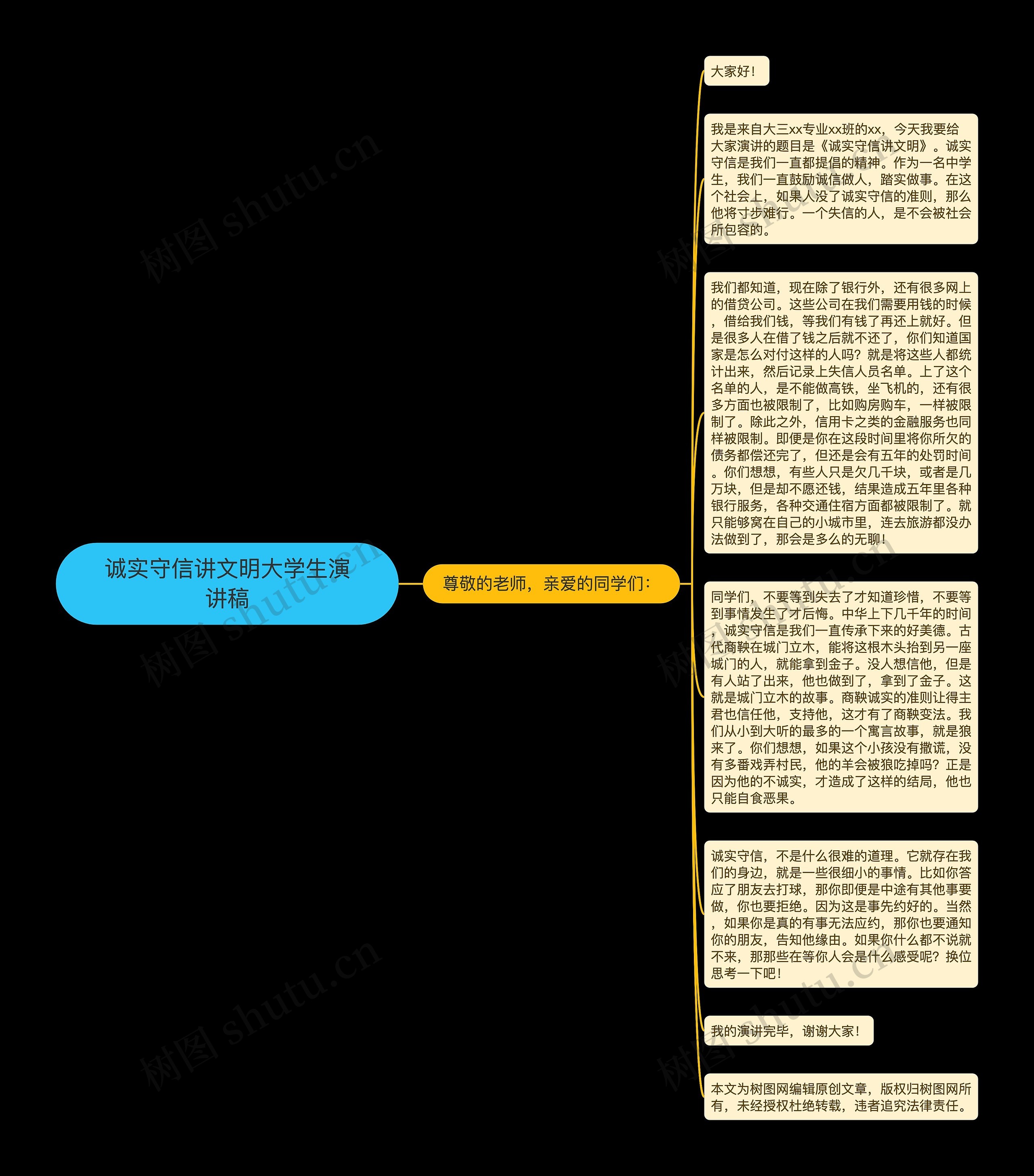 诚实守信讲文明大学生演讲稿