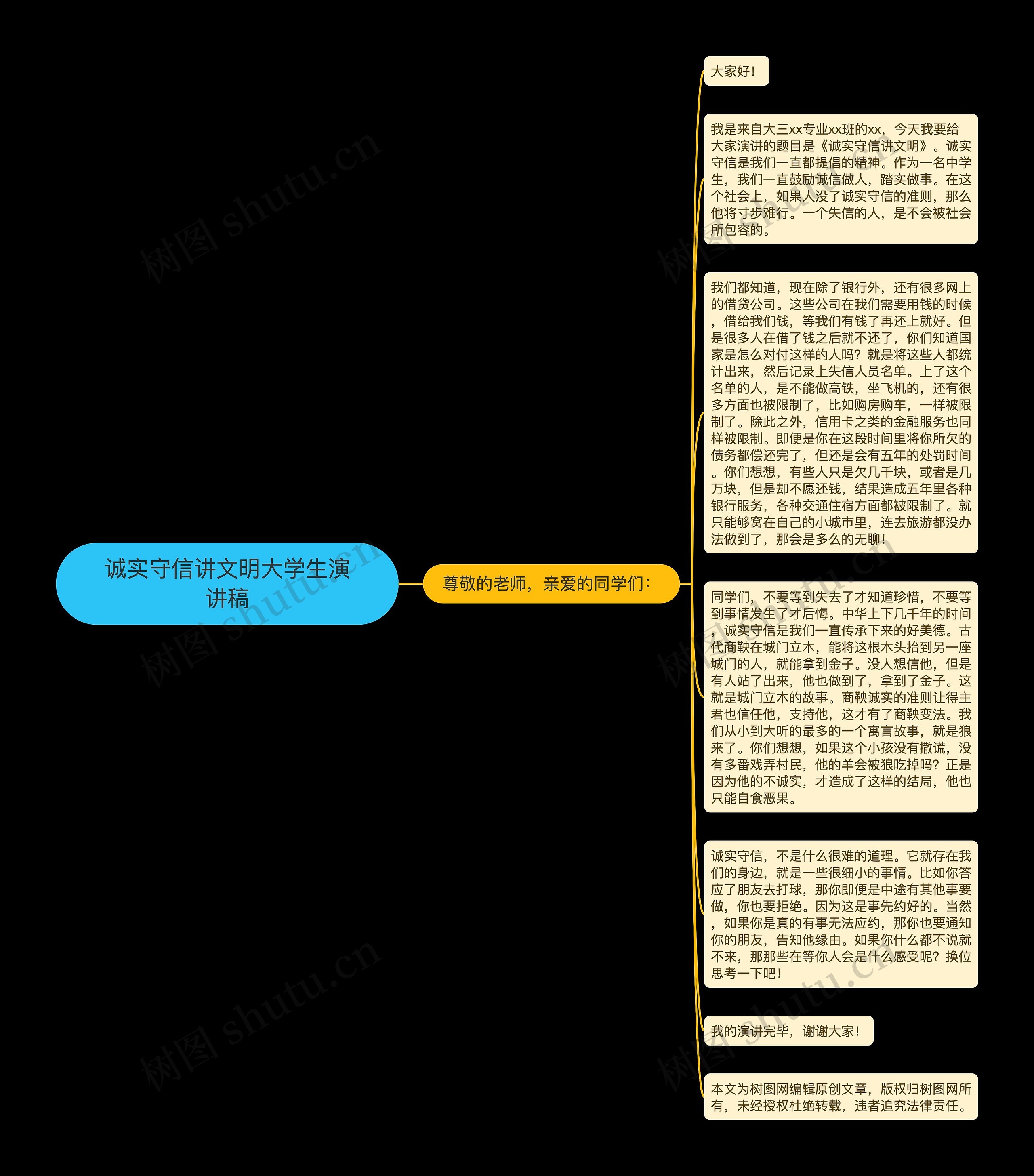 诚实守信讲文明大学生演讲稿思维导图