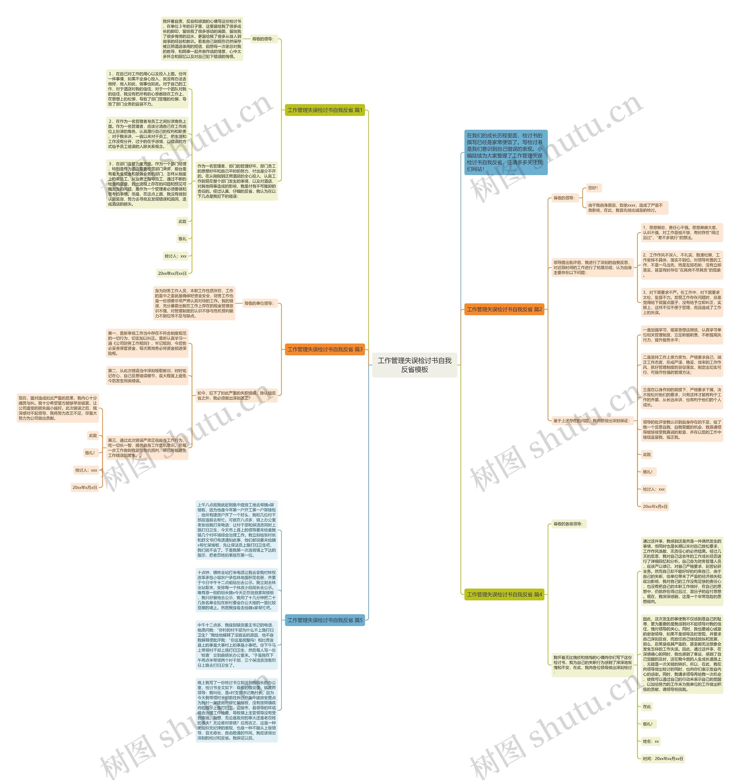 工作管理失误检讨书自我反省思维导图