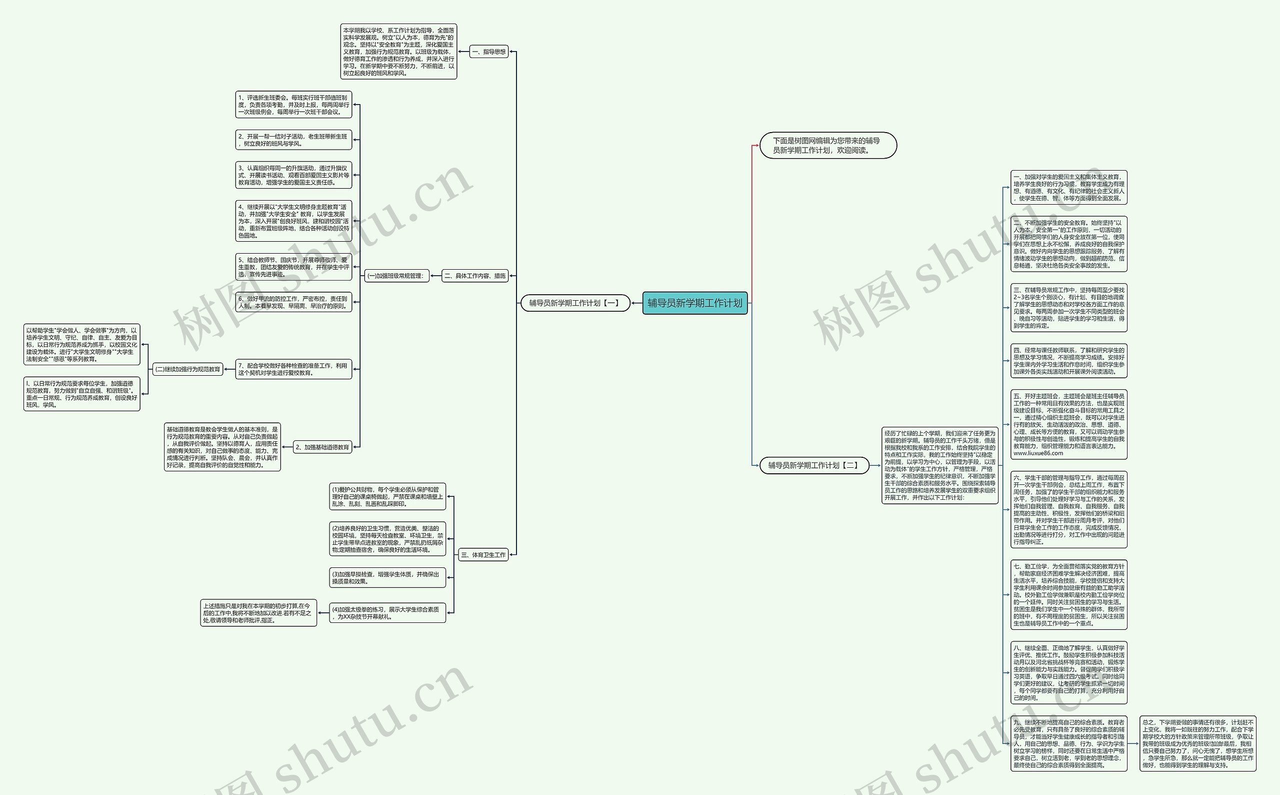 辅导员新学期工作计划思维导图