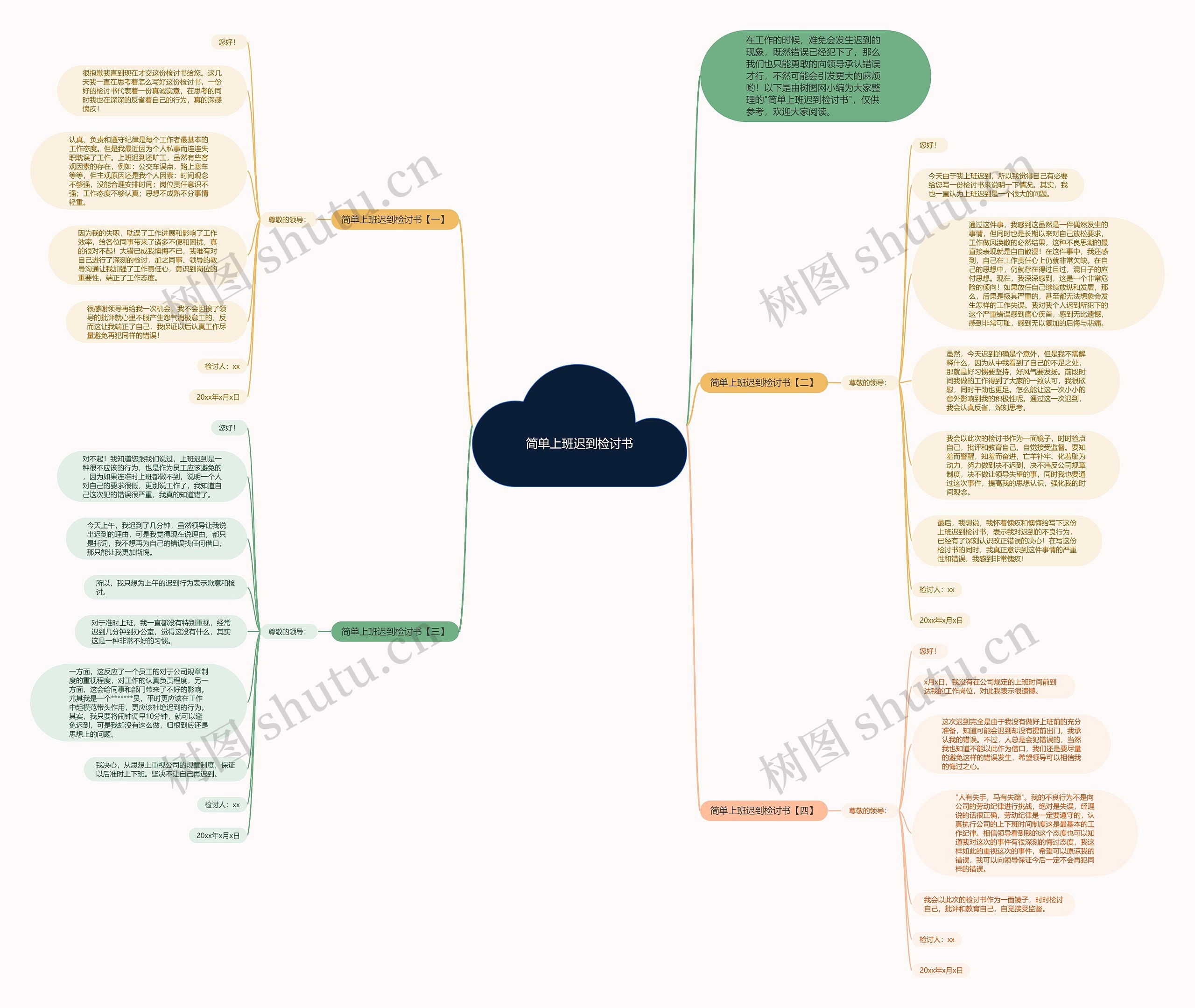 简单上班迟到检讨书思维导图
