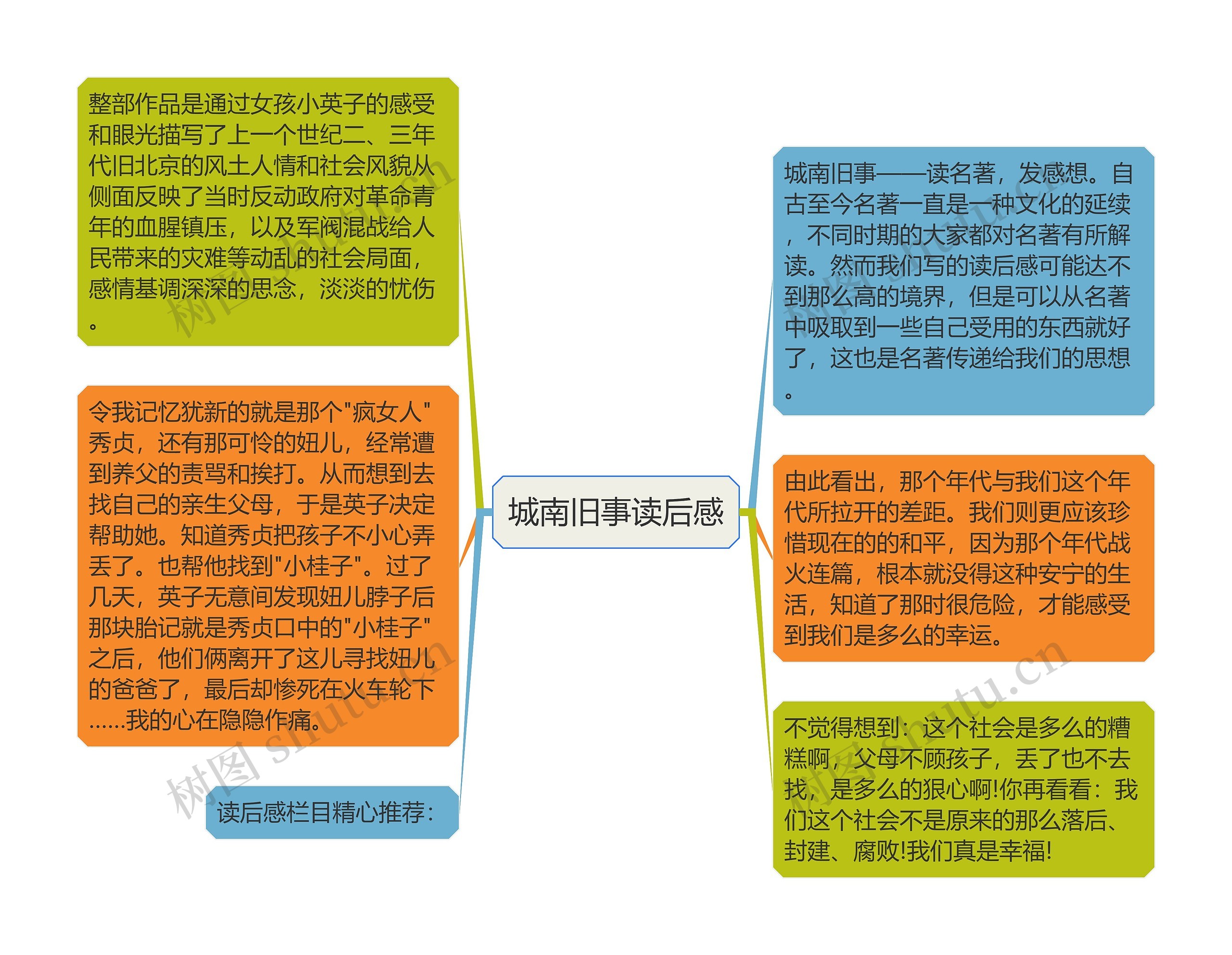 城南旧事思维导图初二图片