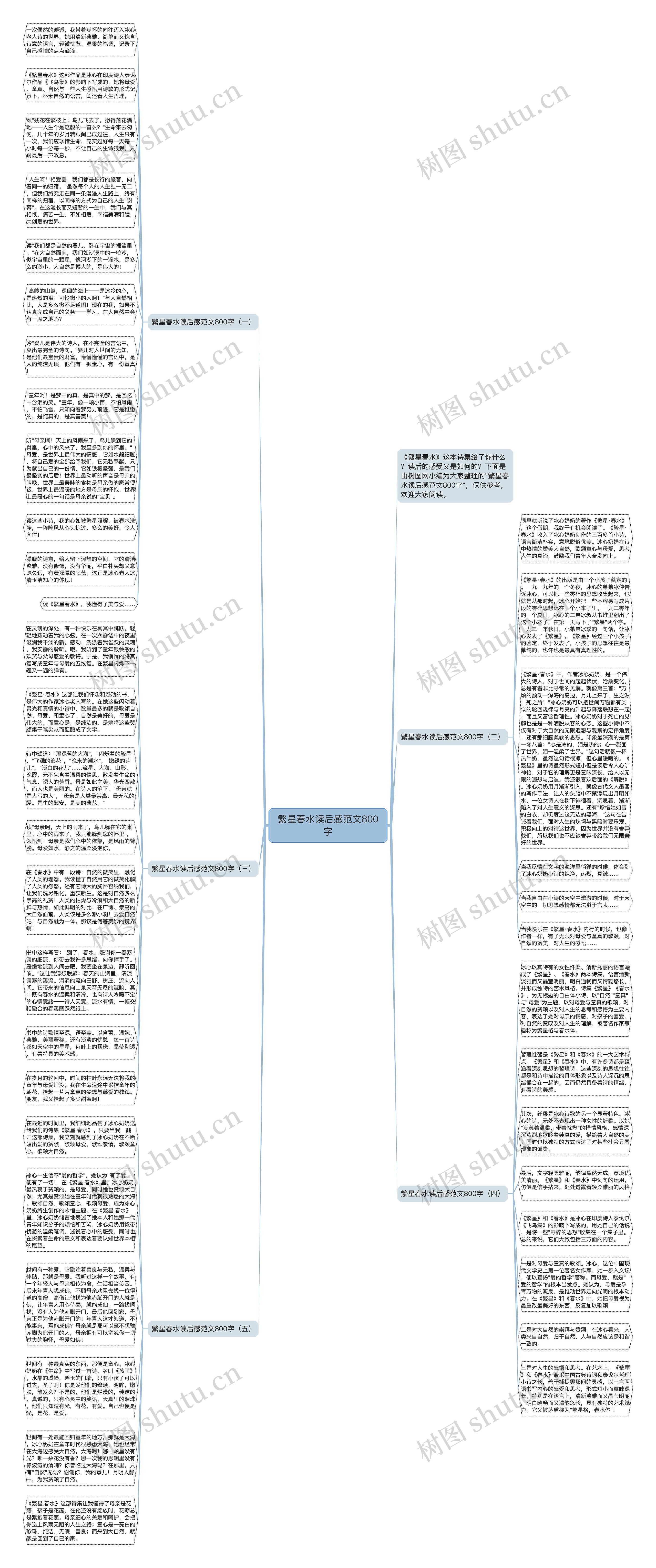 繁星春水读后感范文800字思维导图