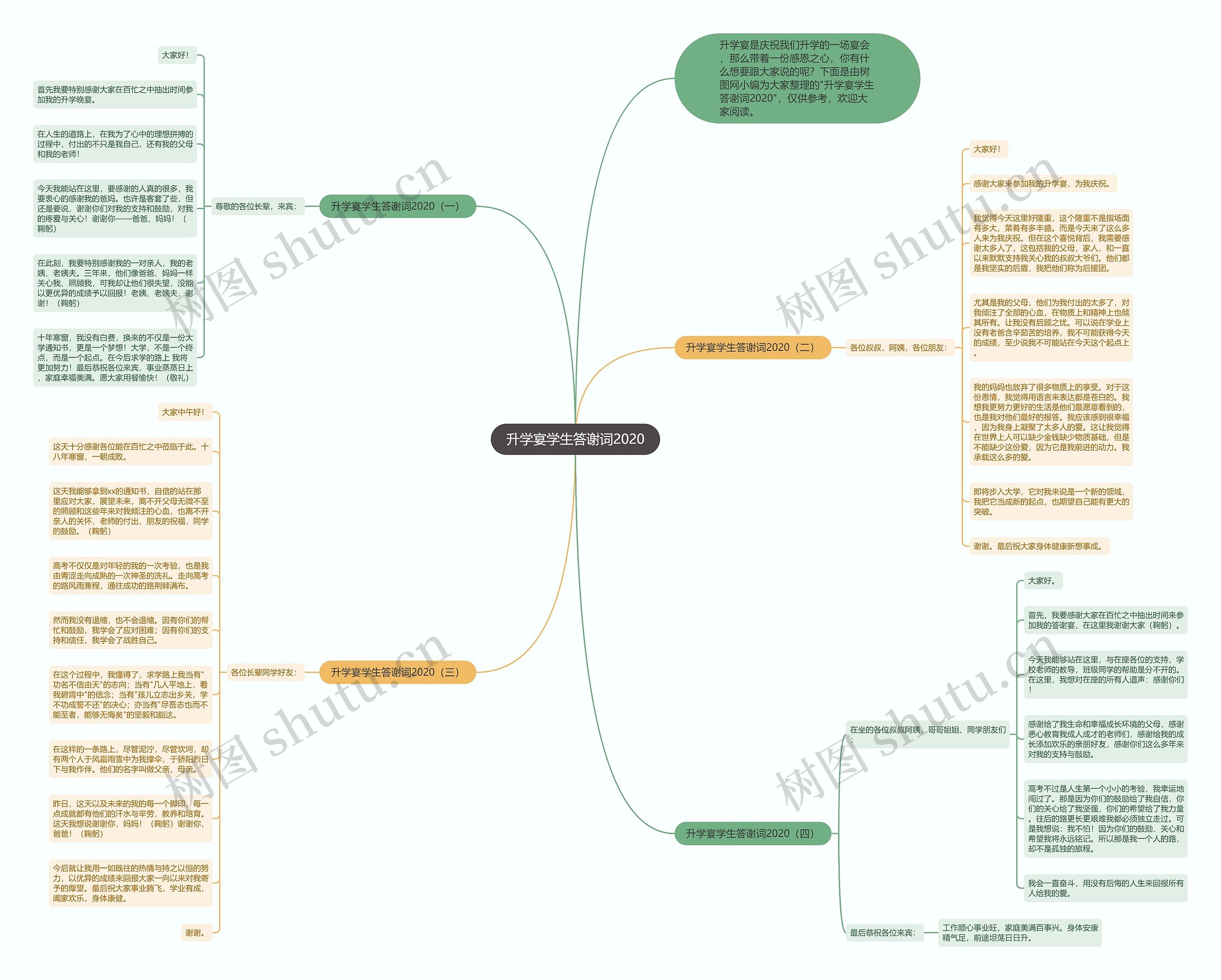 升学宴学生答谢词2020思维导图