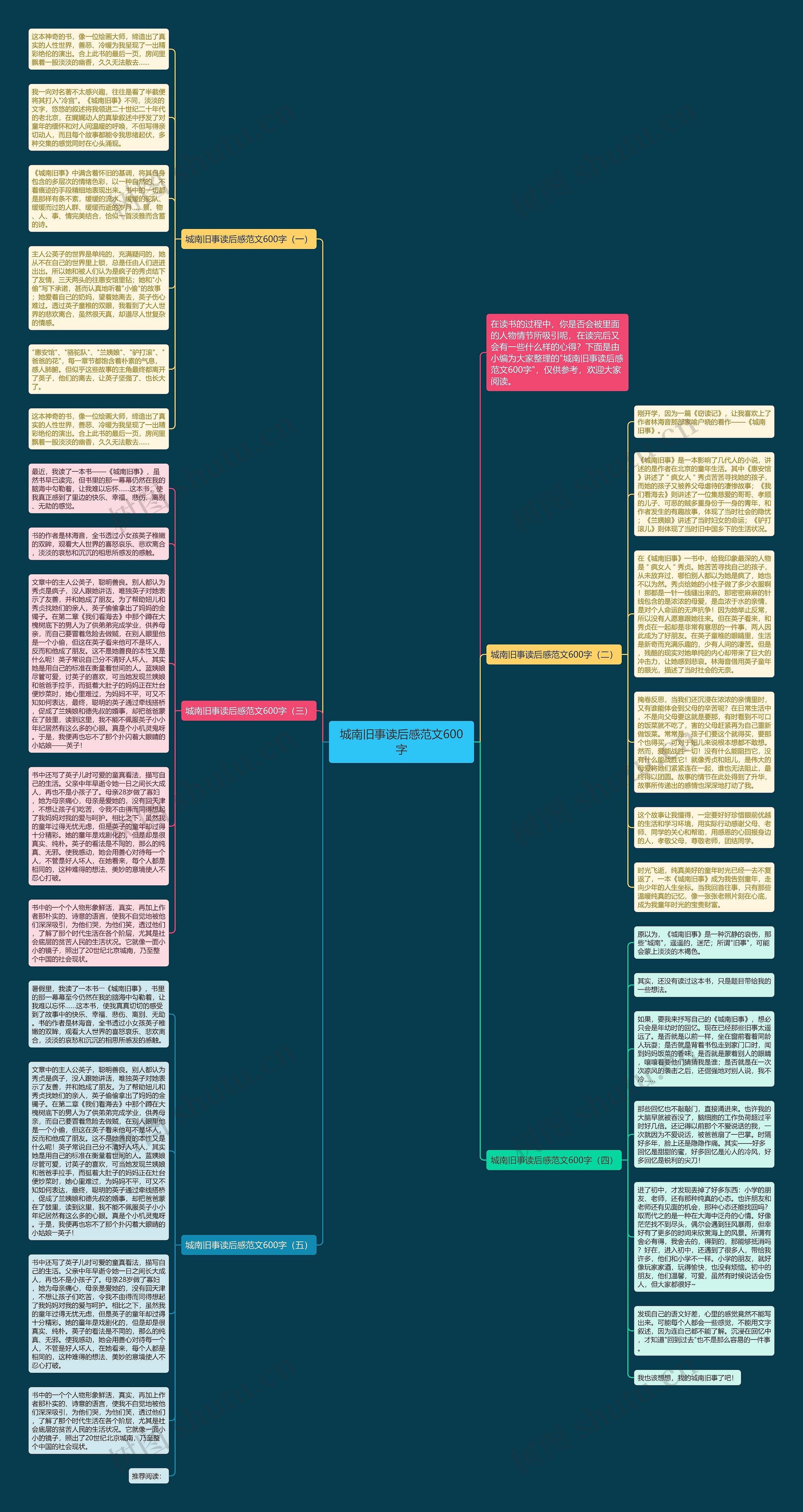 城南旧事读后感范文600字思维导图