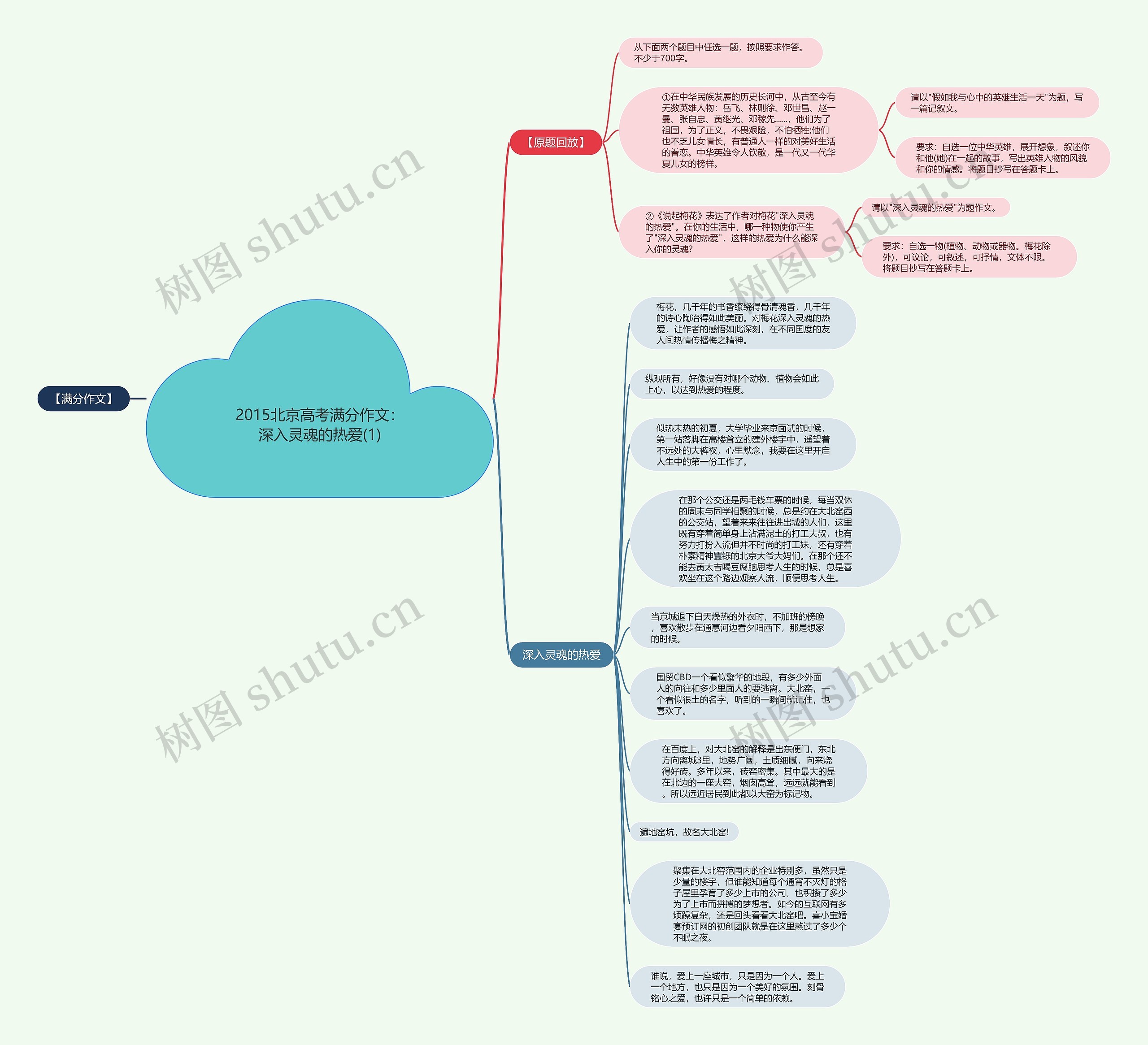2015北京高考满分作文：深入灵魂的热爱(1)思维导图