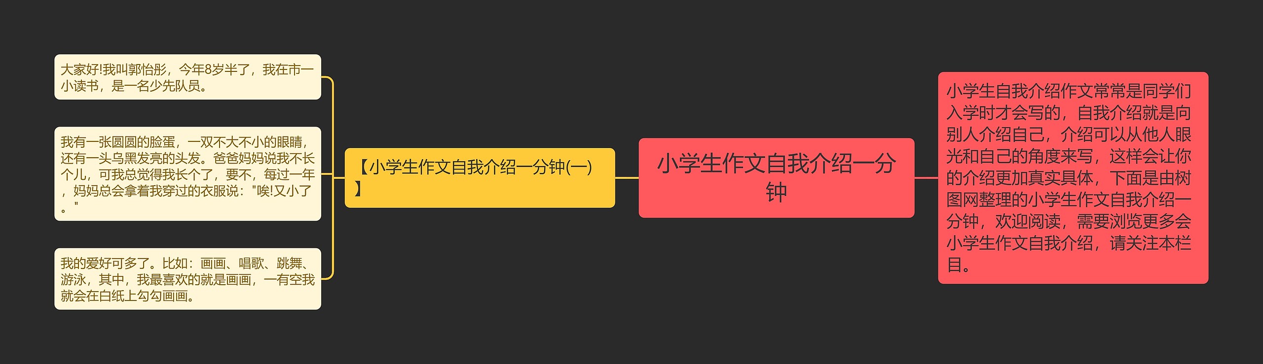 小学生作文自我介绍一分钟思维导图