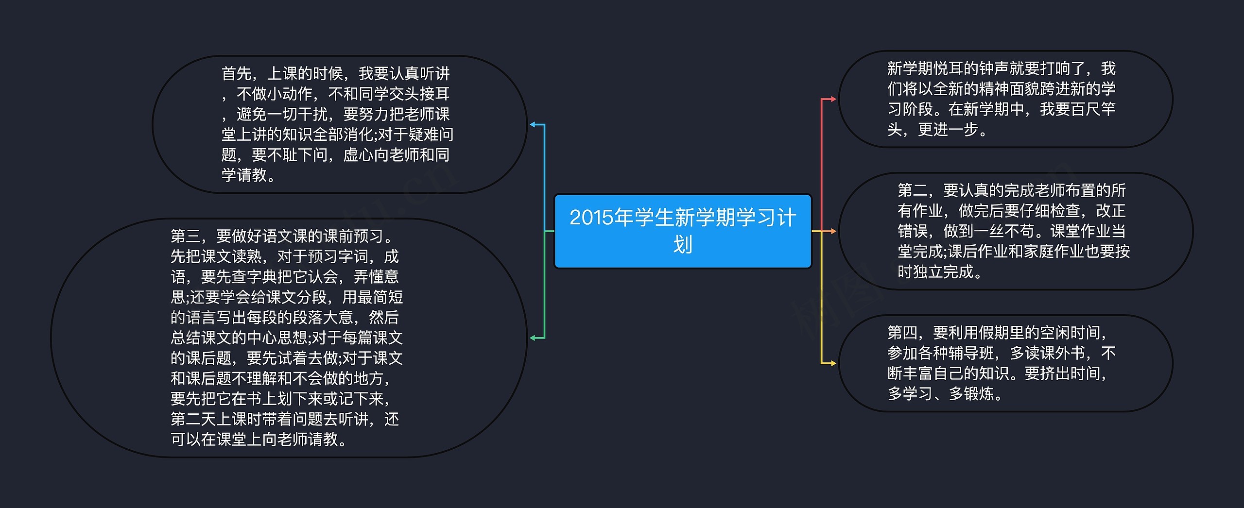 2015年学生新学期学习计划思维导图