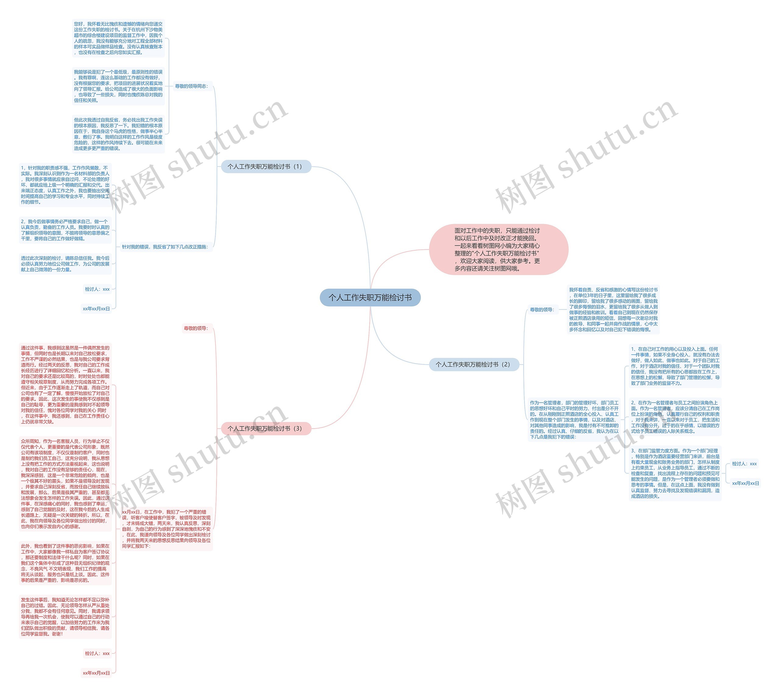 个人工作失职万能检讨书思维导图