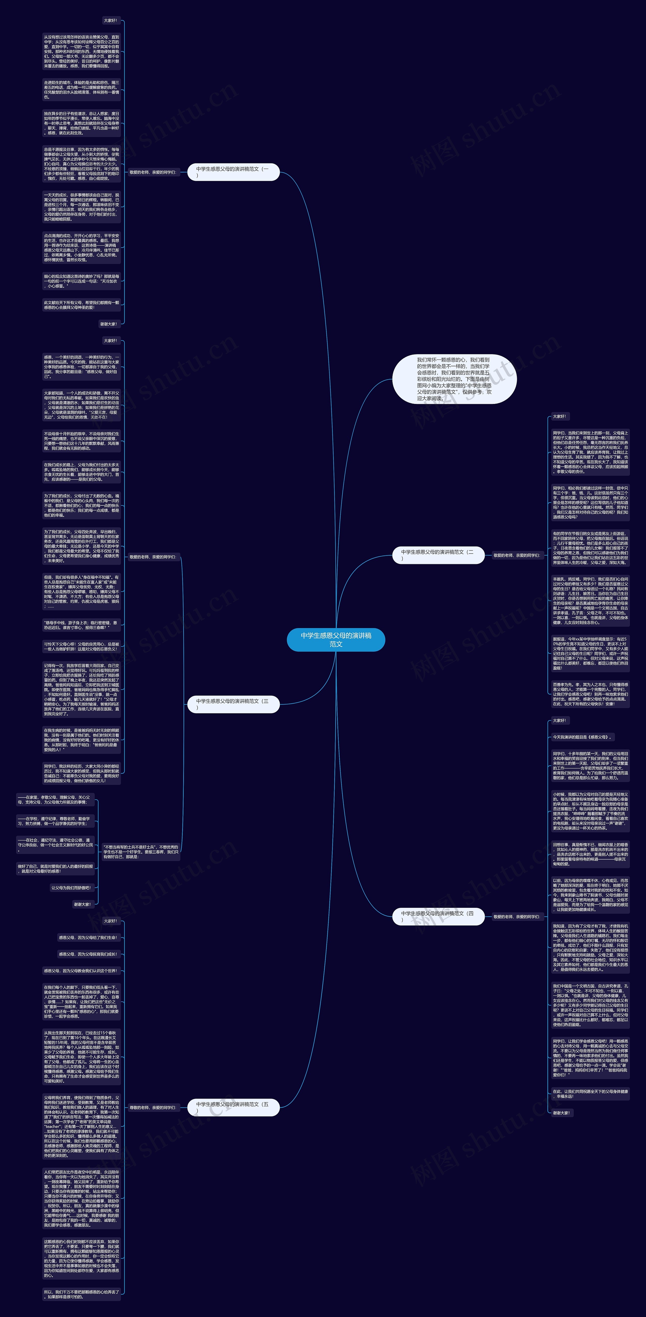 中学生感恩父母的演讲稿范文思维导图