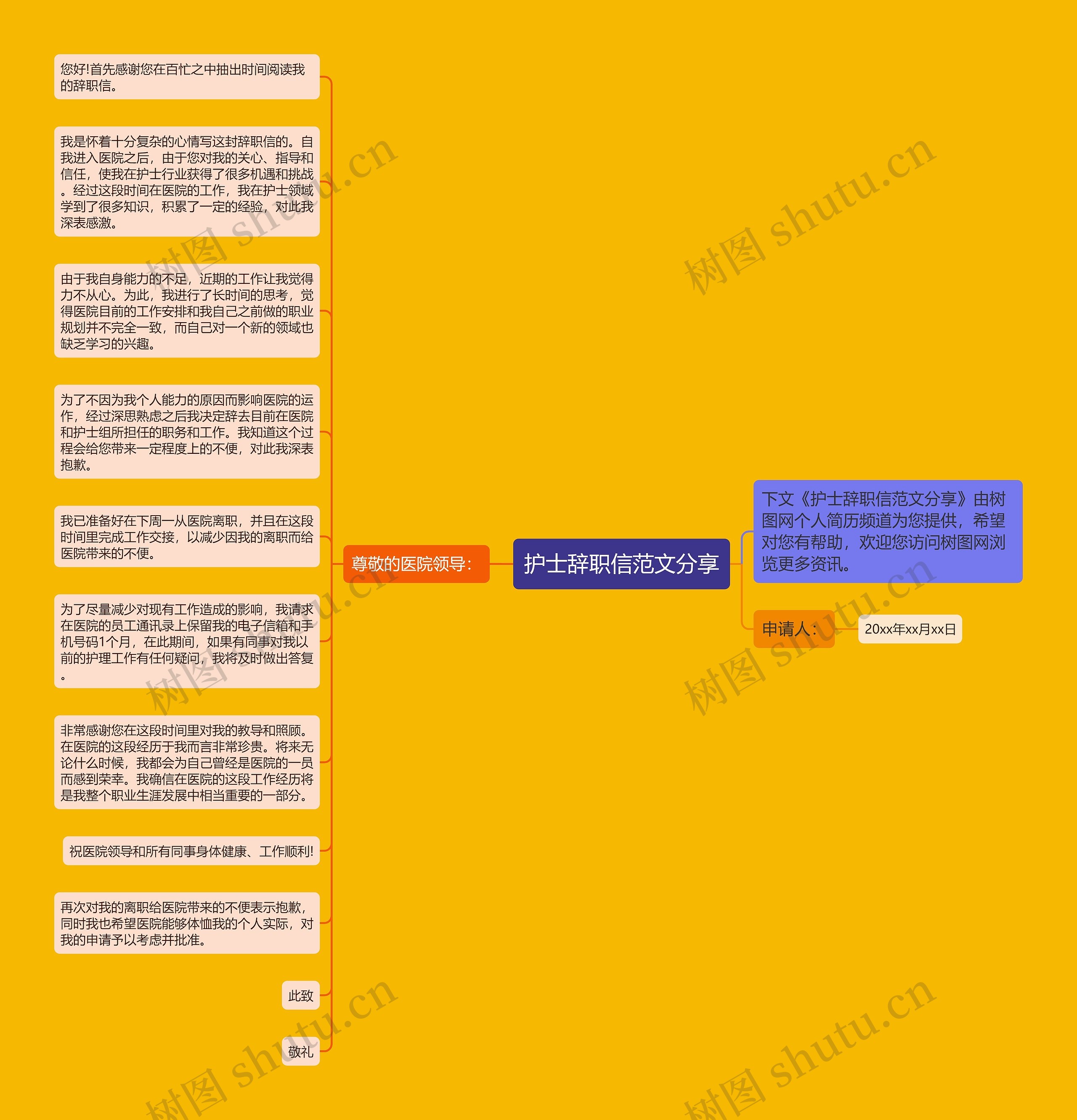 护士辞职信范文分享思维导图