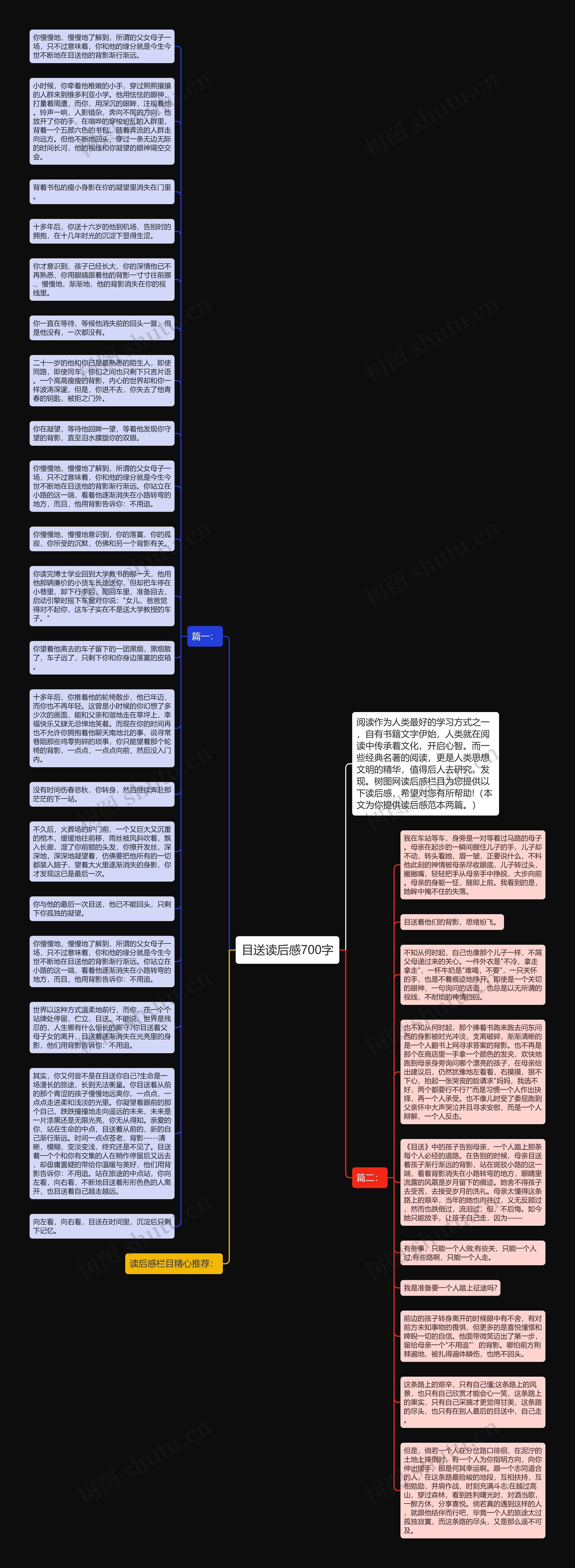 目送读后感700字思维导图