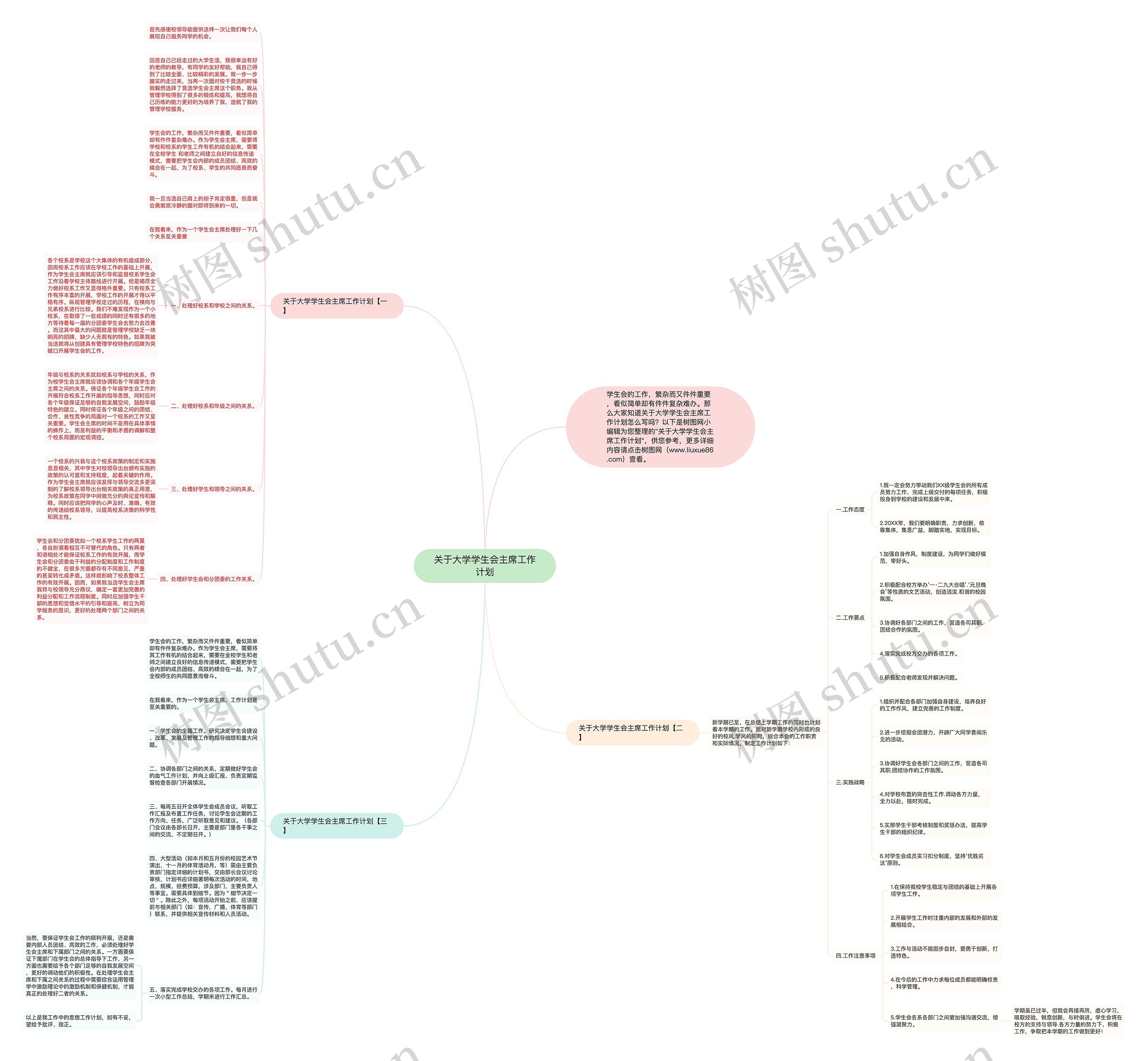 关于大学学生会主席工作计划思维导图