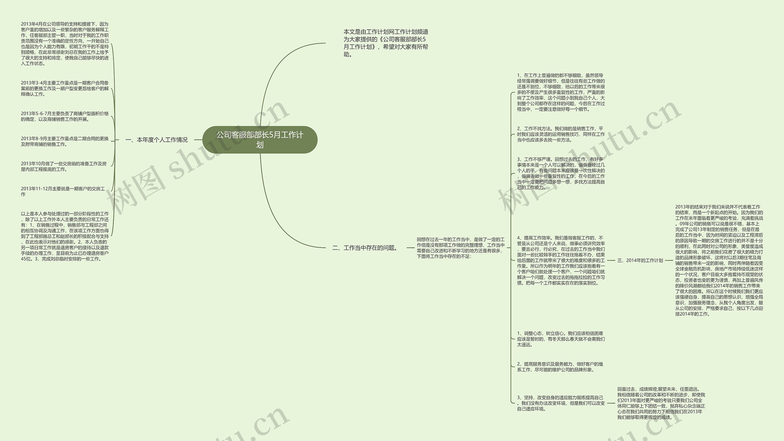 公司客服部部长5月工作计划思维导图