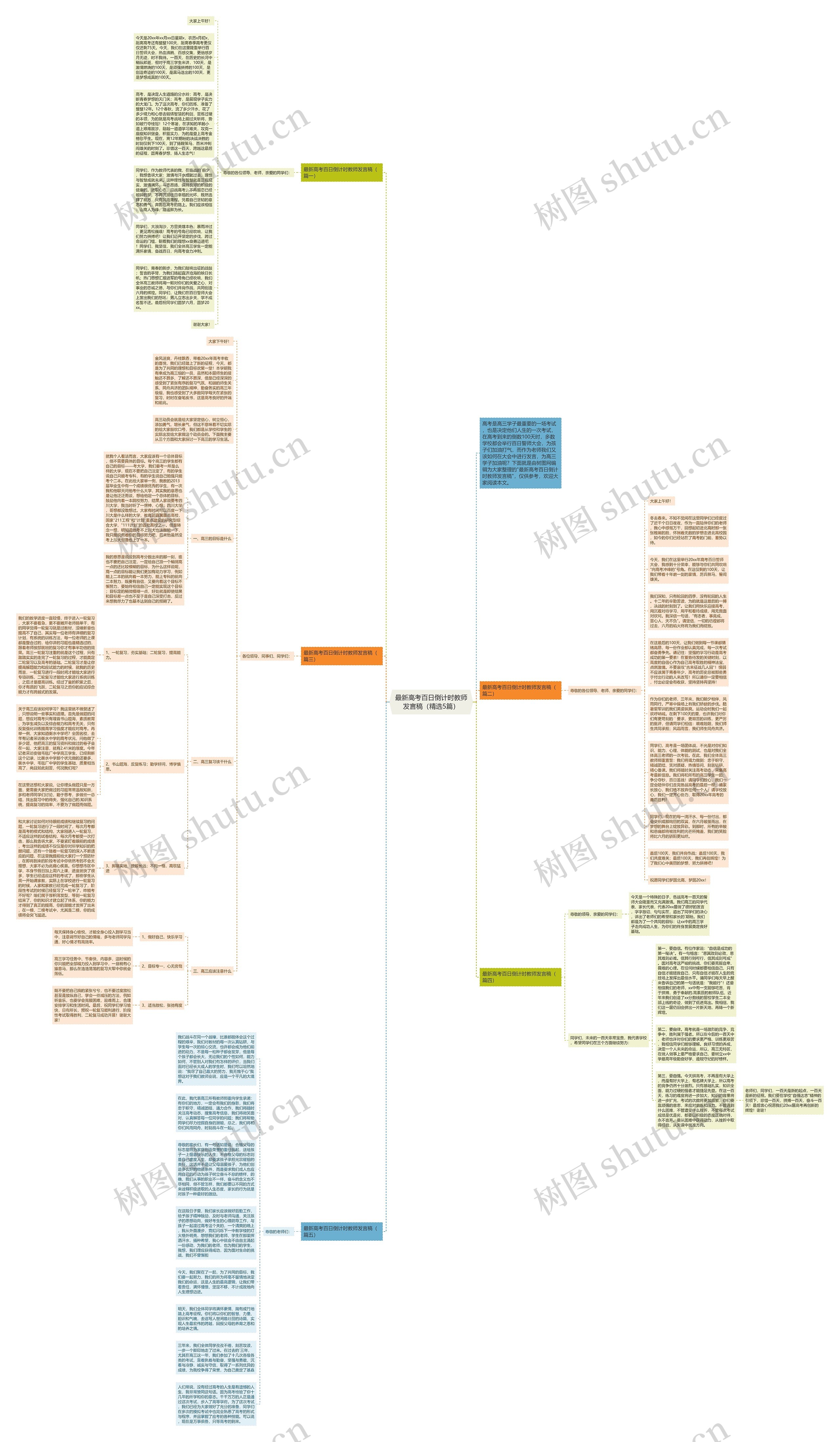 最新高考百日倒计时教师发言稿（精选5篇）思维导图