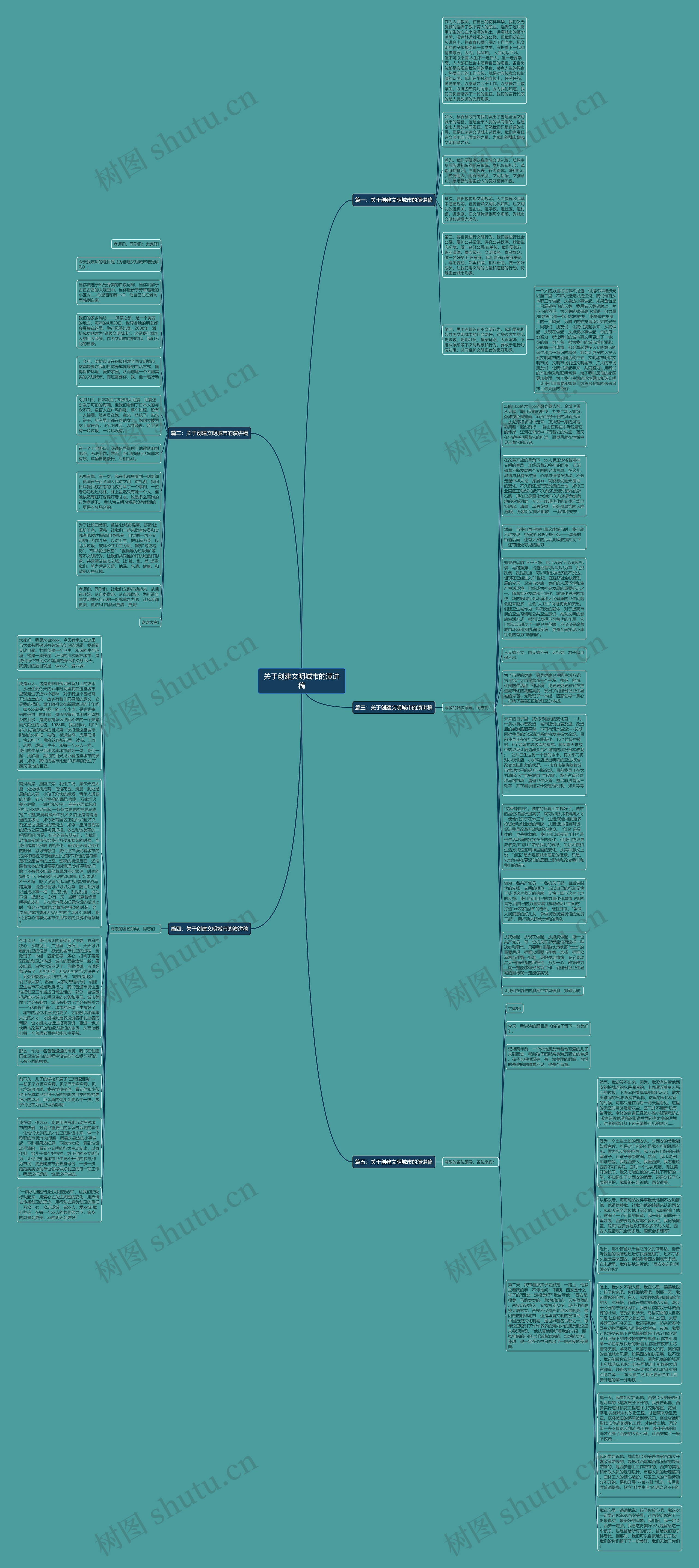 关于创建文明城市的演讲稿思维导图高清图 关于创建文明城市的演讲稿思维导图