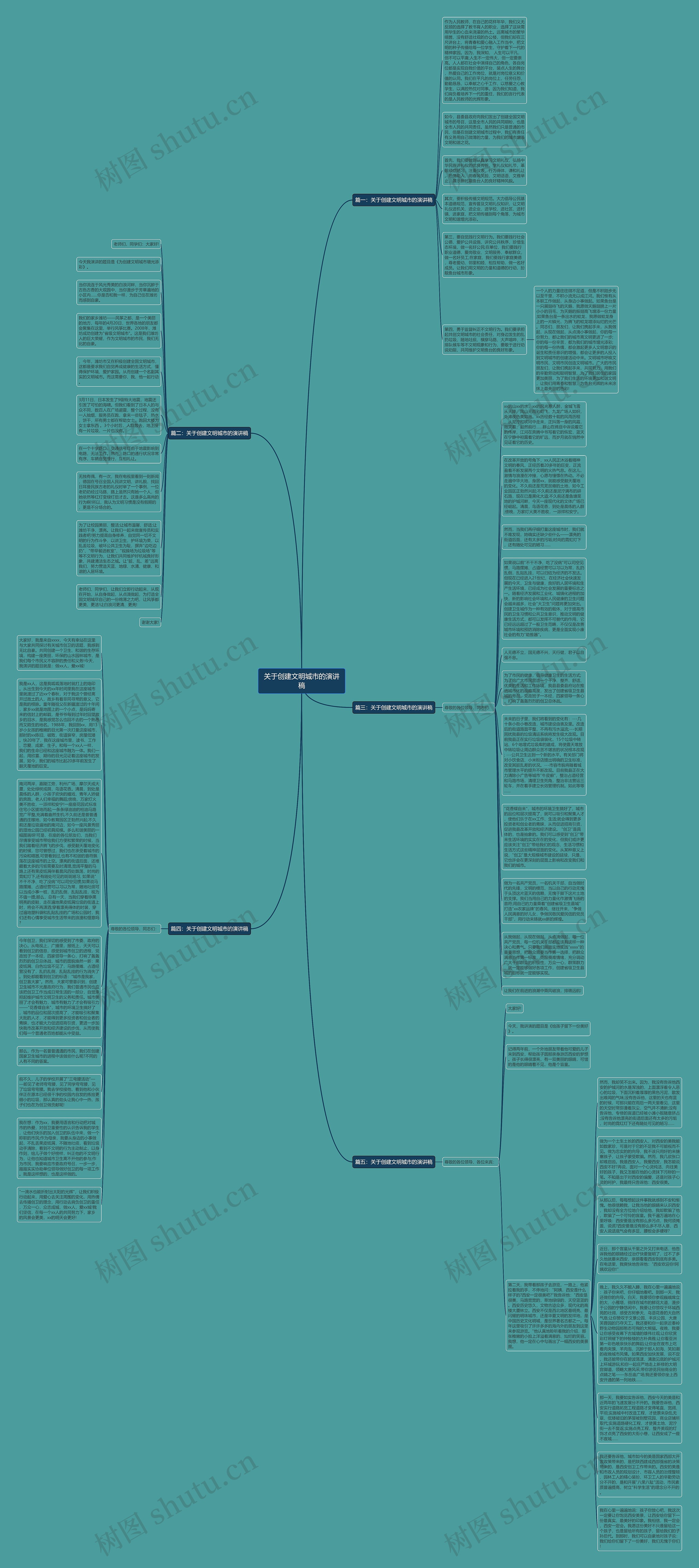 关于创建文明城市的演讲稿思维导图