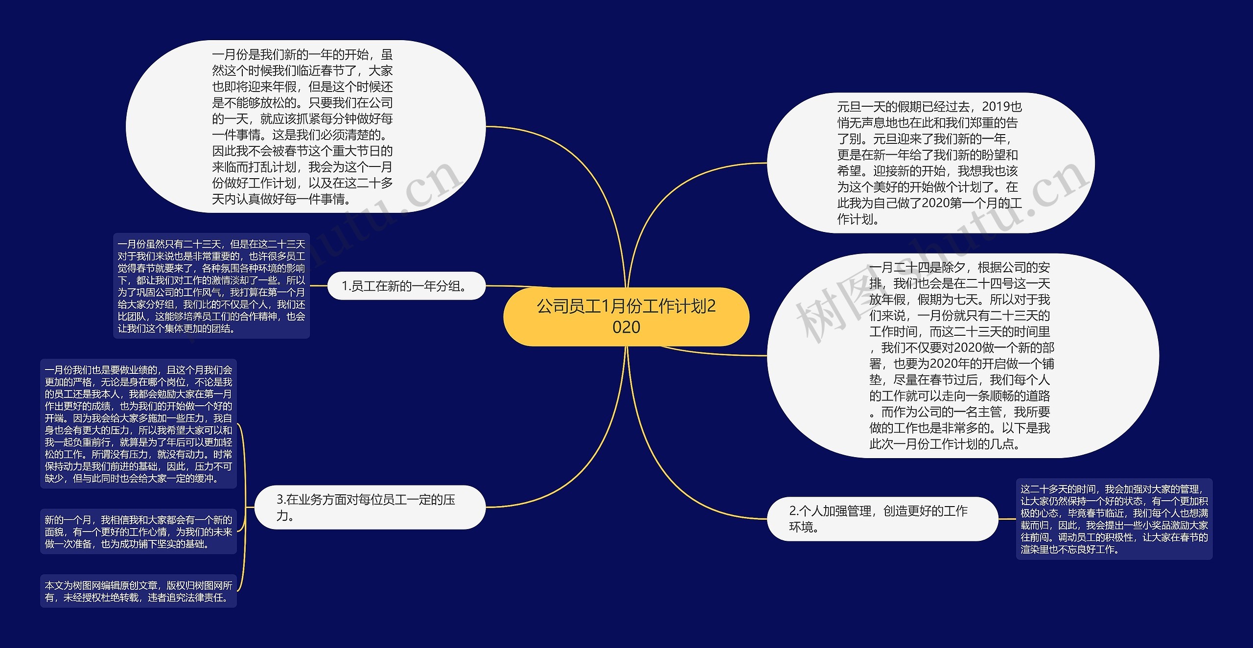 公司员工1月份工作计划2020思维导图