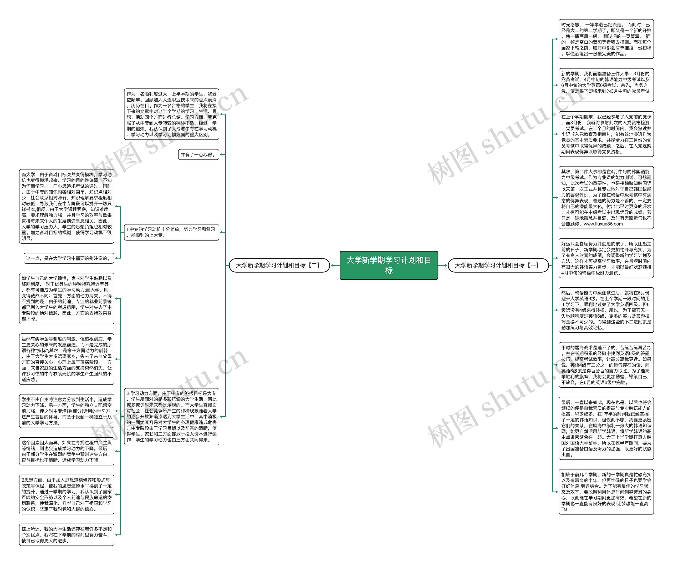 大学新学期学习计划和目标思维导图