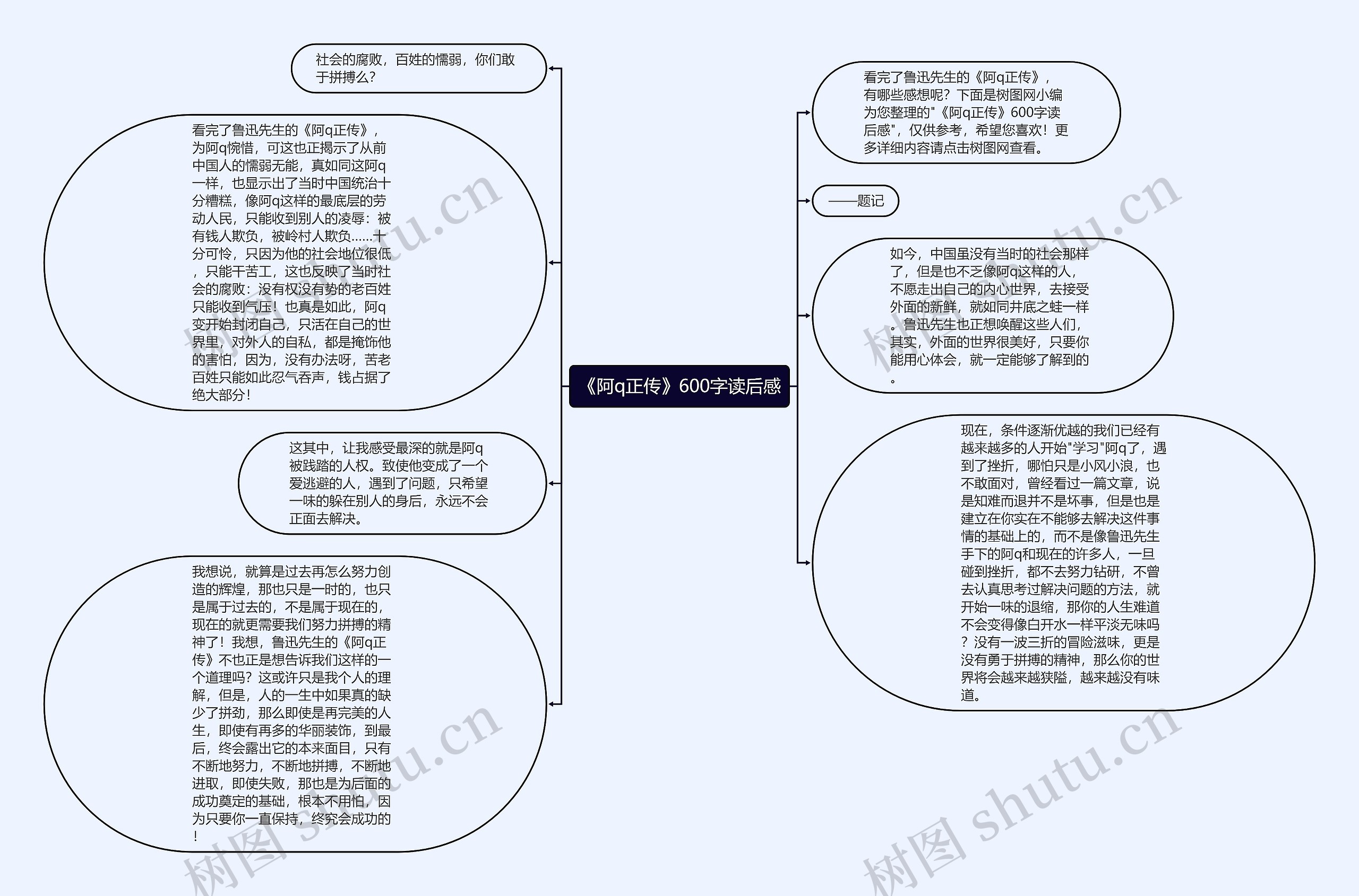 《阿q正传》600字读后感