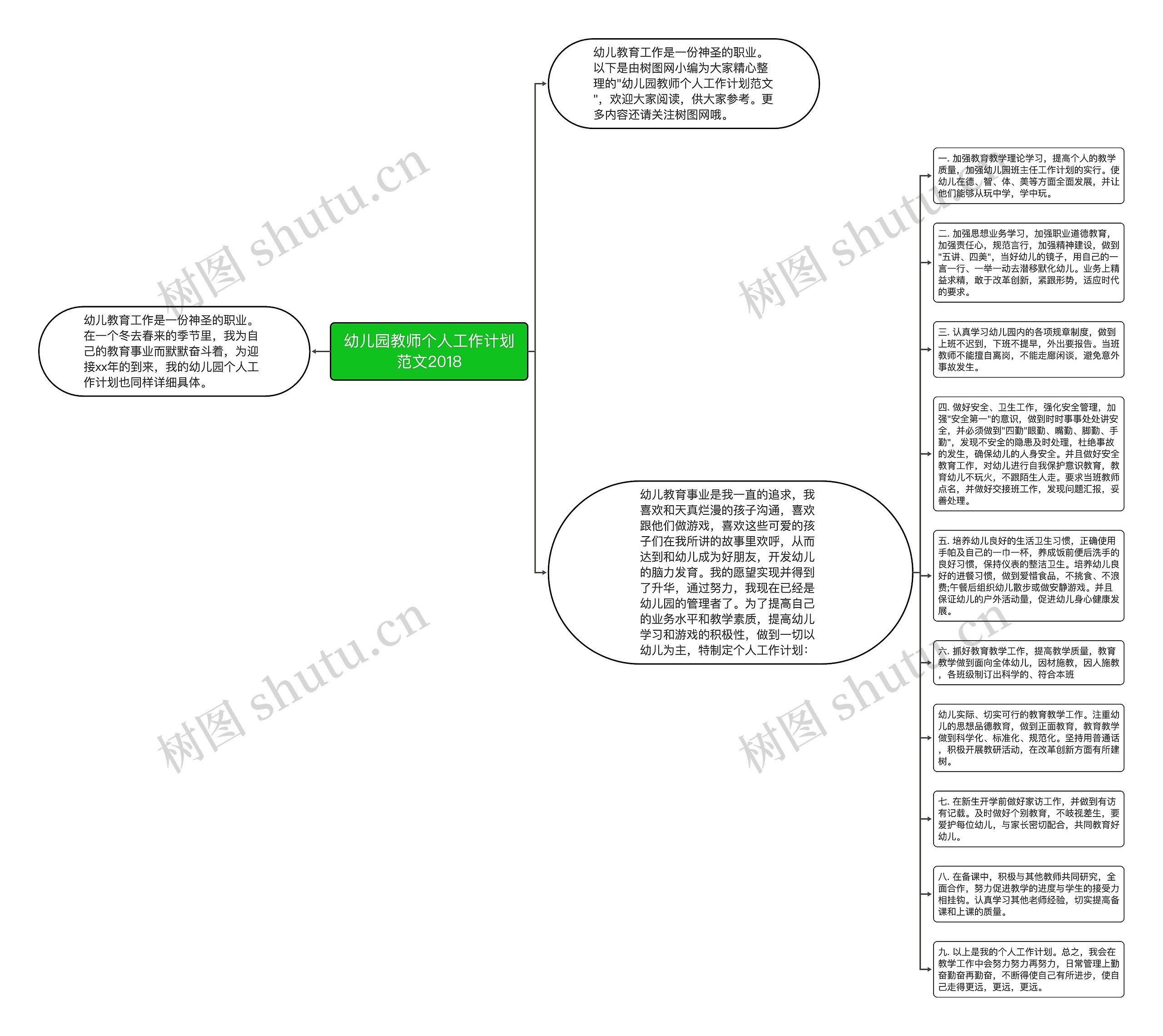 幼儿园教师个人工作计划范文2018思维导图