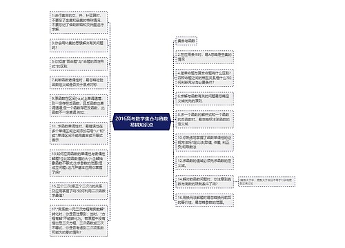 2016高考数学集合与函数易错知识点思维导图