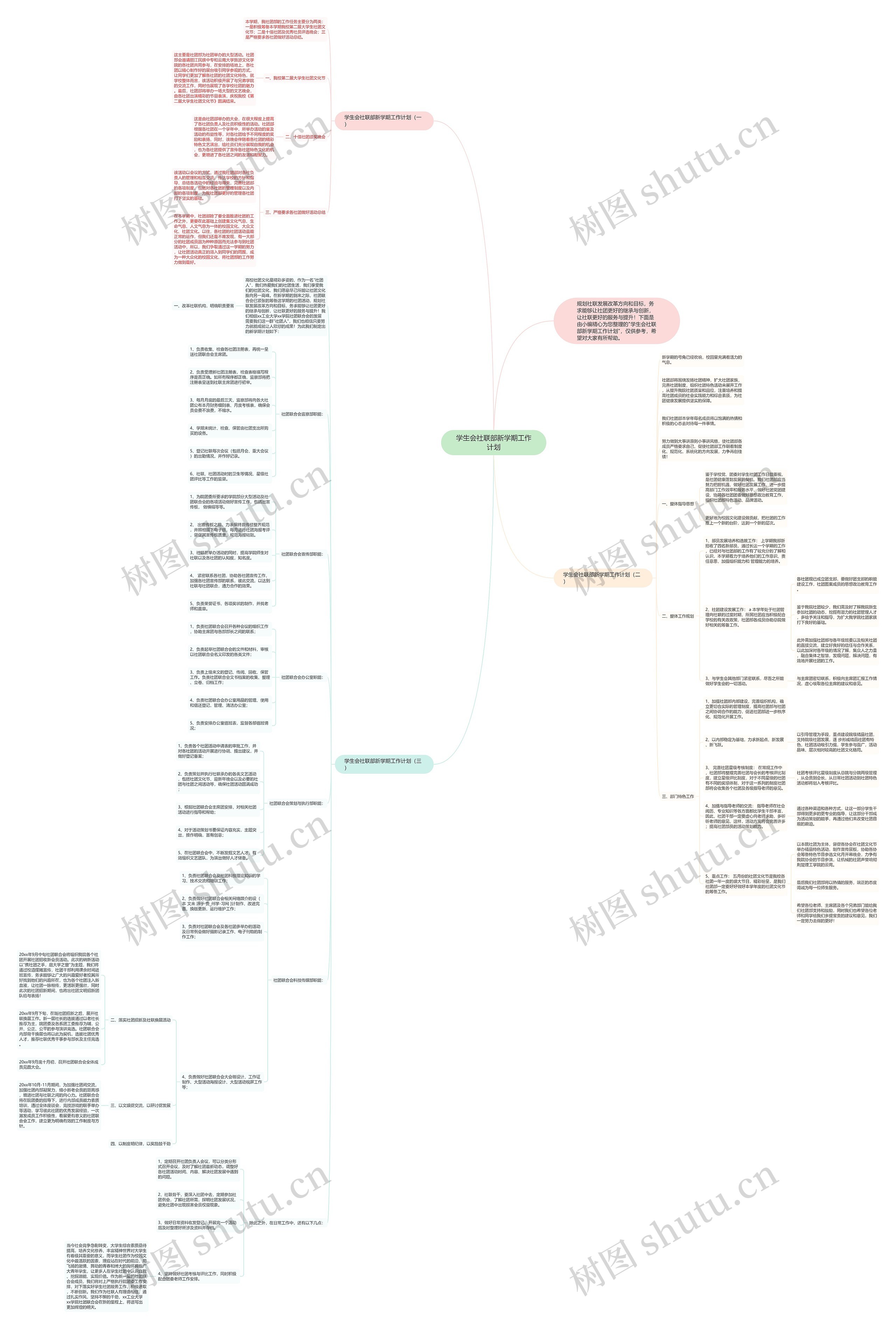 学生会社联部新学期工作计划思维导图高清图 学生会社联部新学期工作计划思维导图