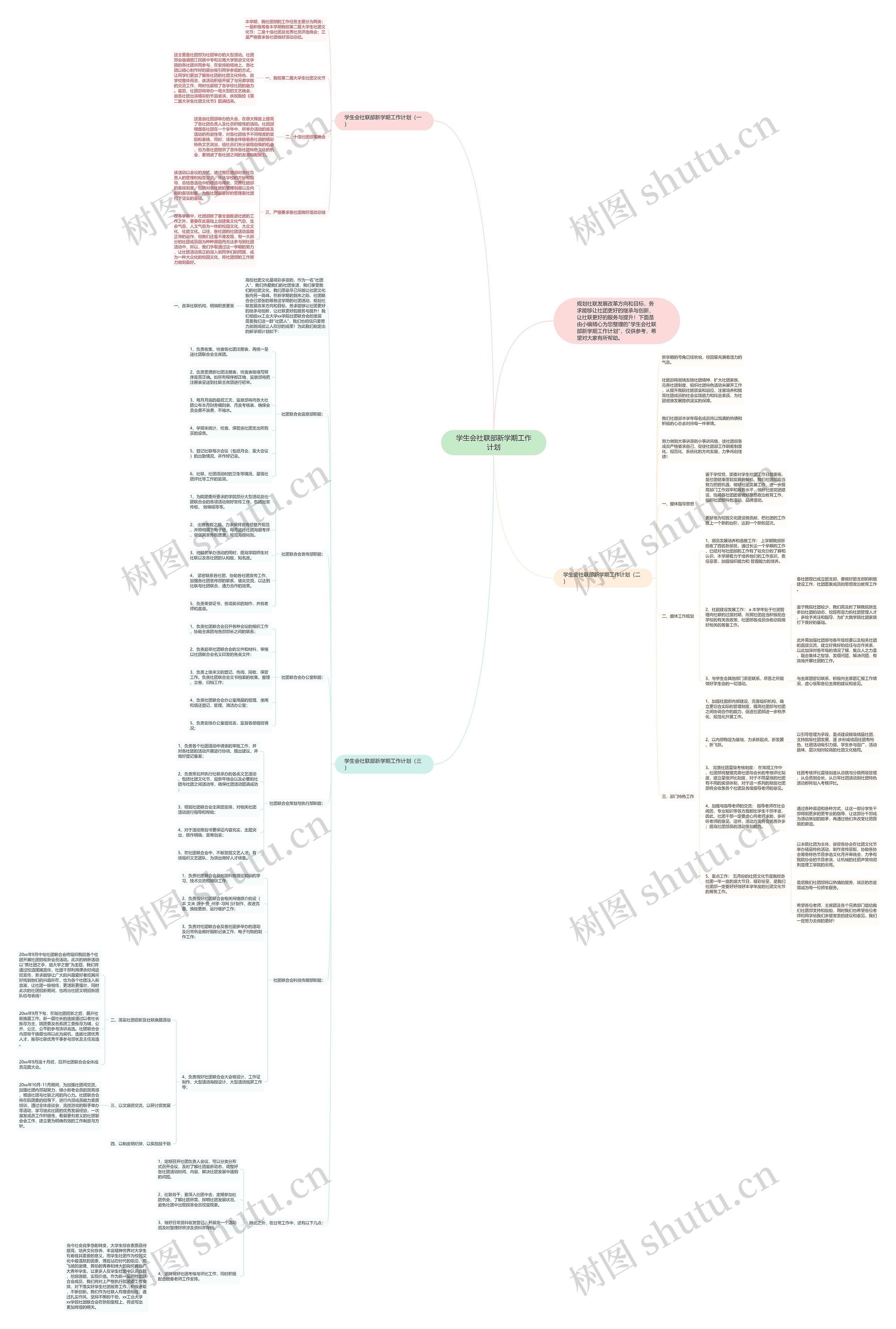 学生会社联部新学期工作计划思维导图