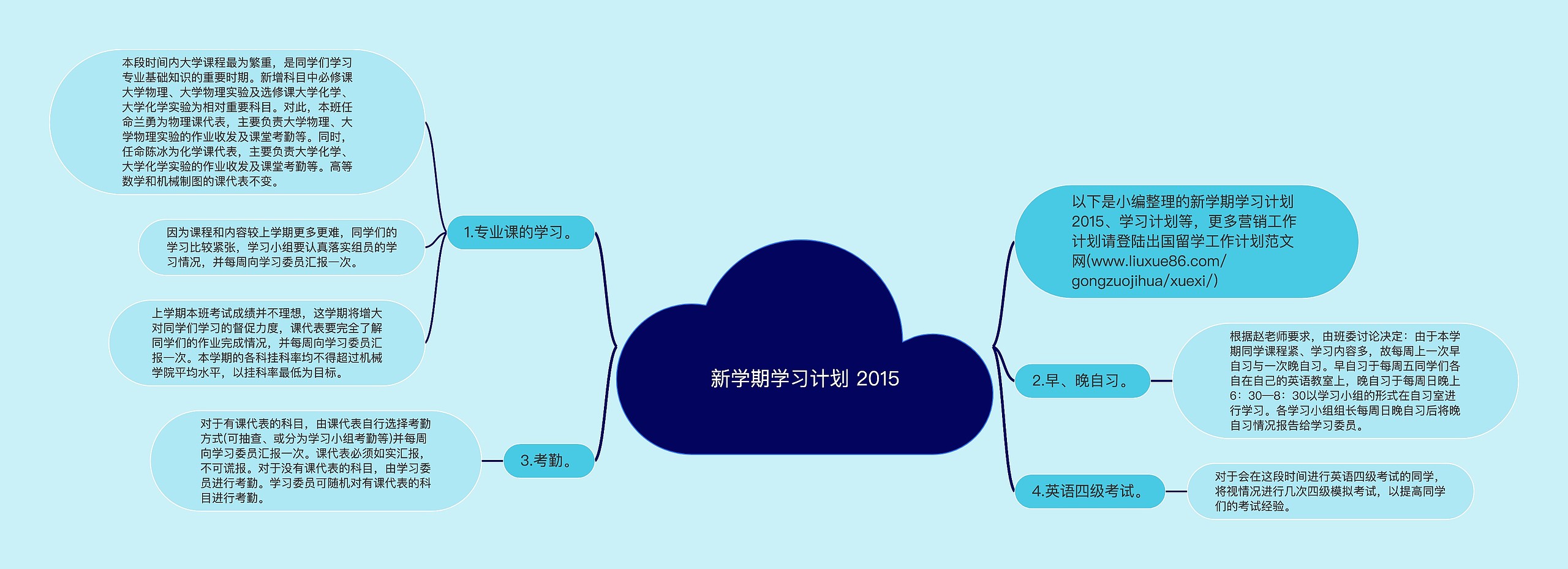 新学期学习计划 2015思维导图