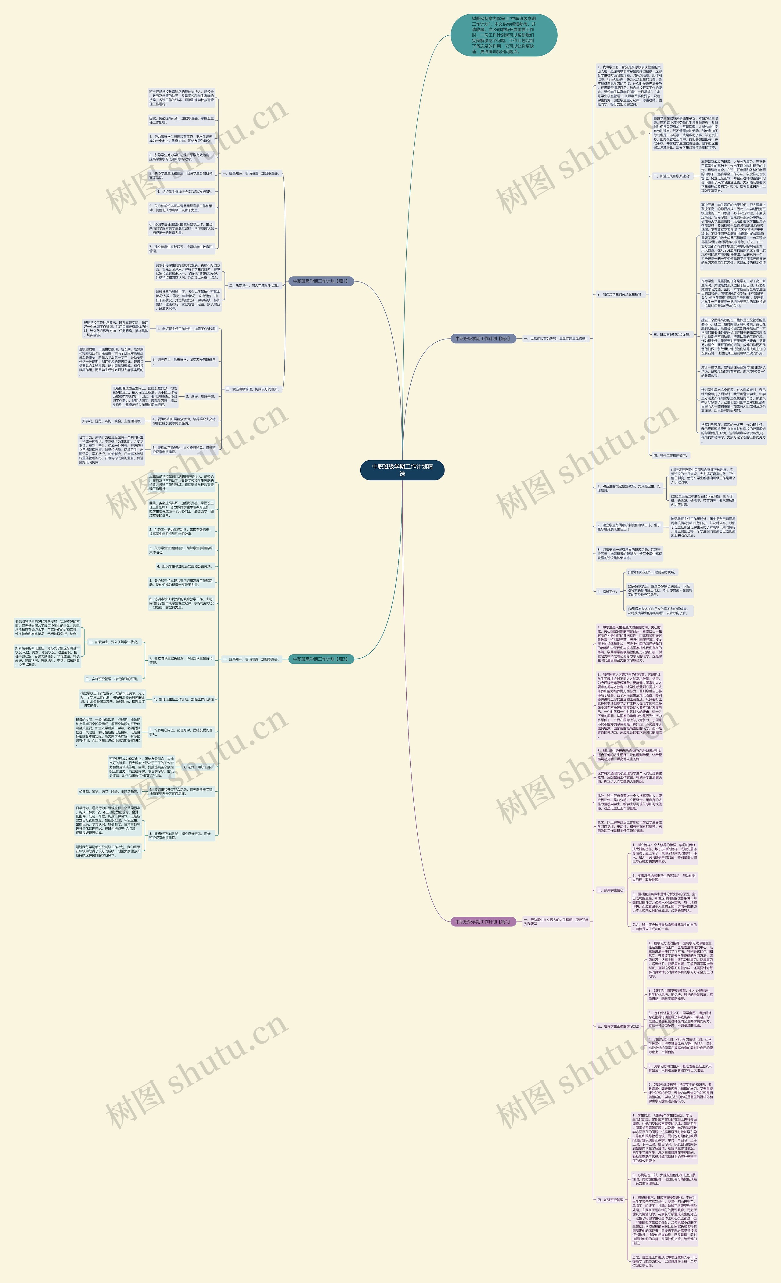 中职班级学期工作计划精选思维导图
