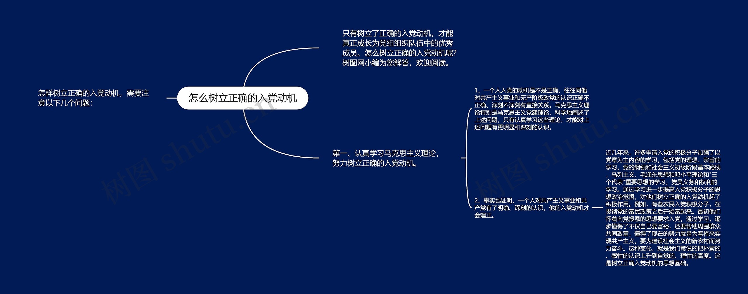 怎么树立正确的入党动机思维导图