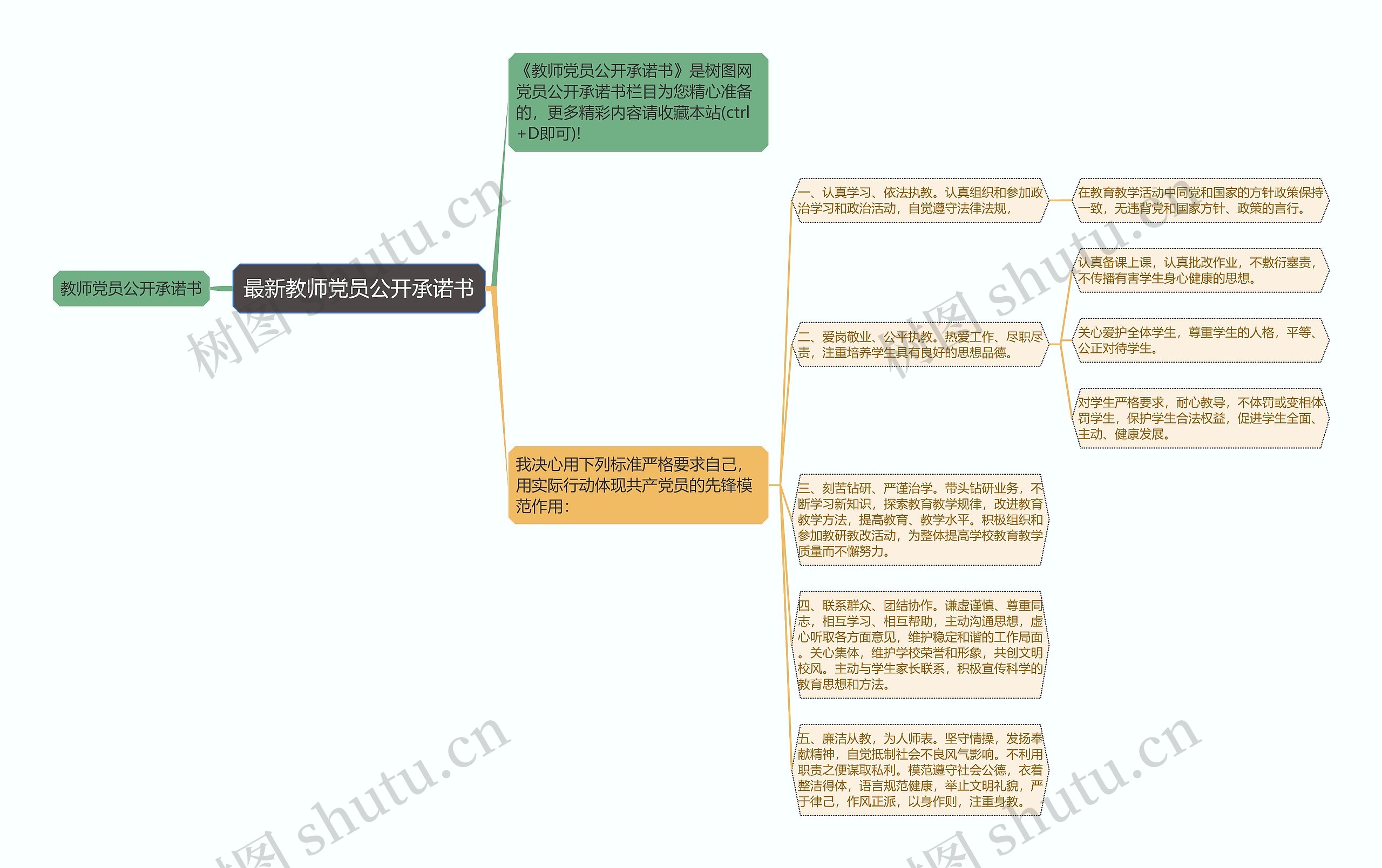 最新教师党员公开承诺书