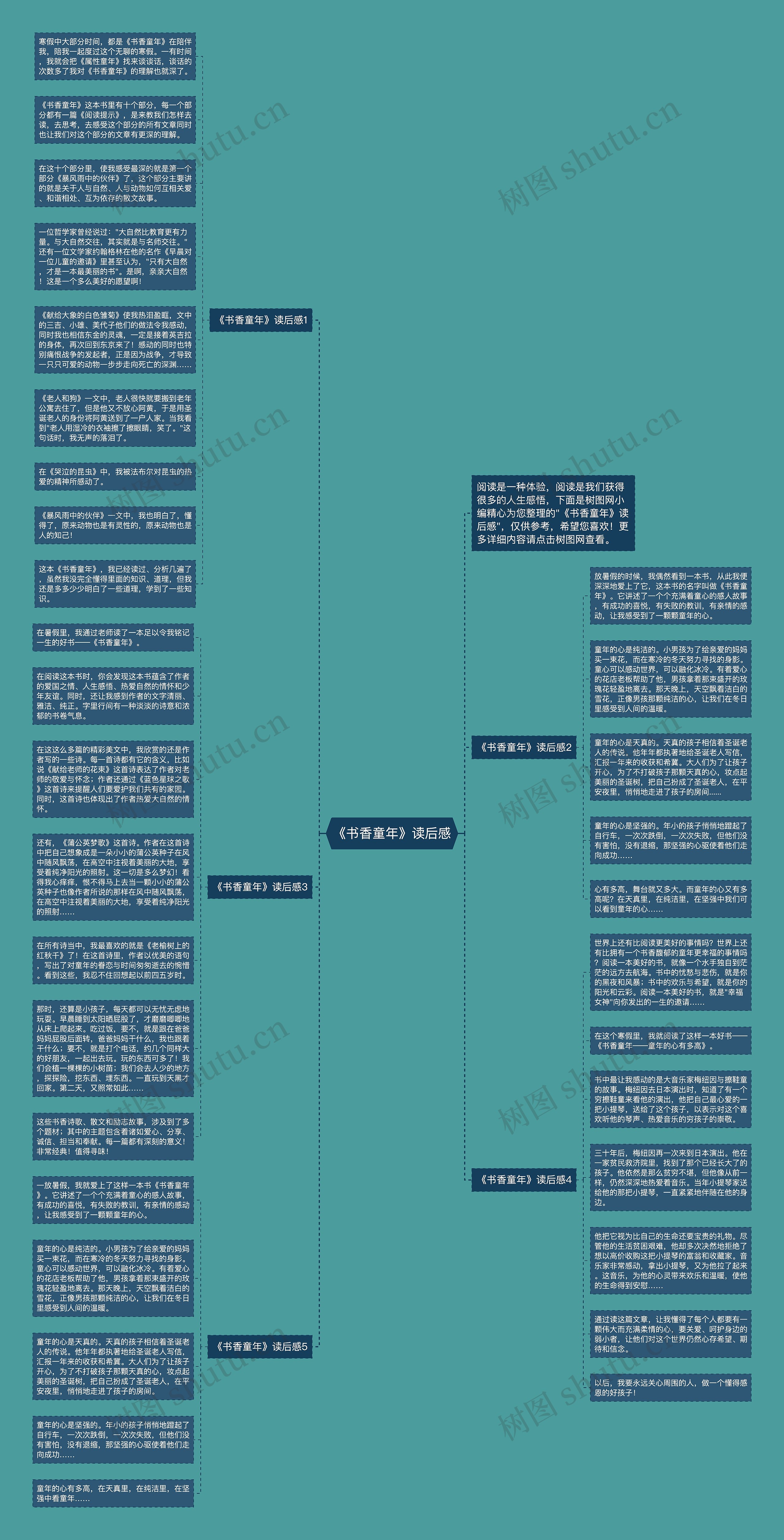 《书香童年》读后感思维导图