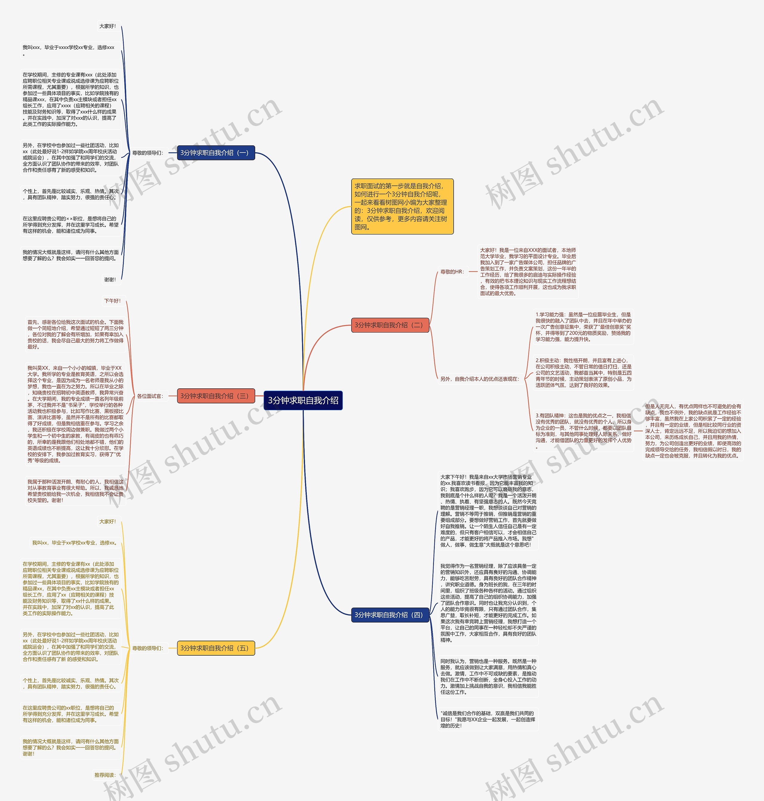 3分钟求职自我介绍思维导图