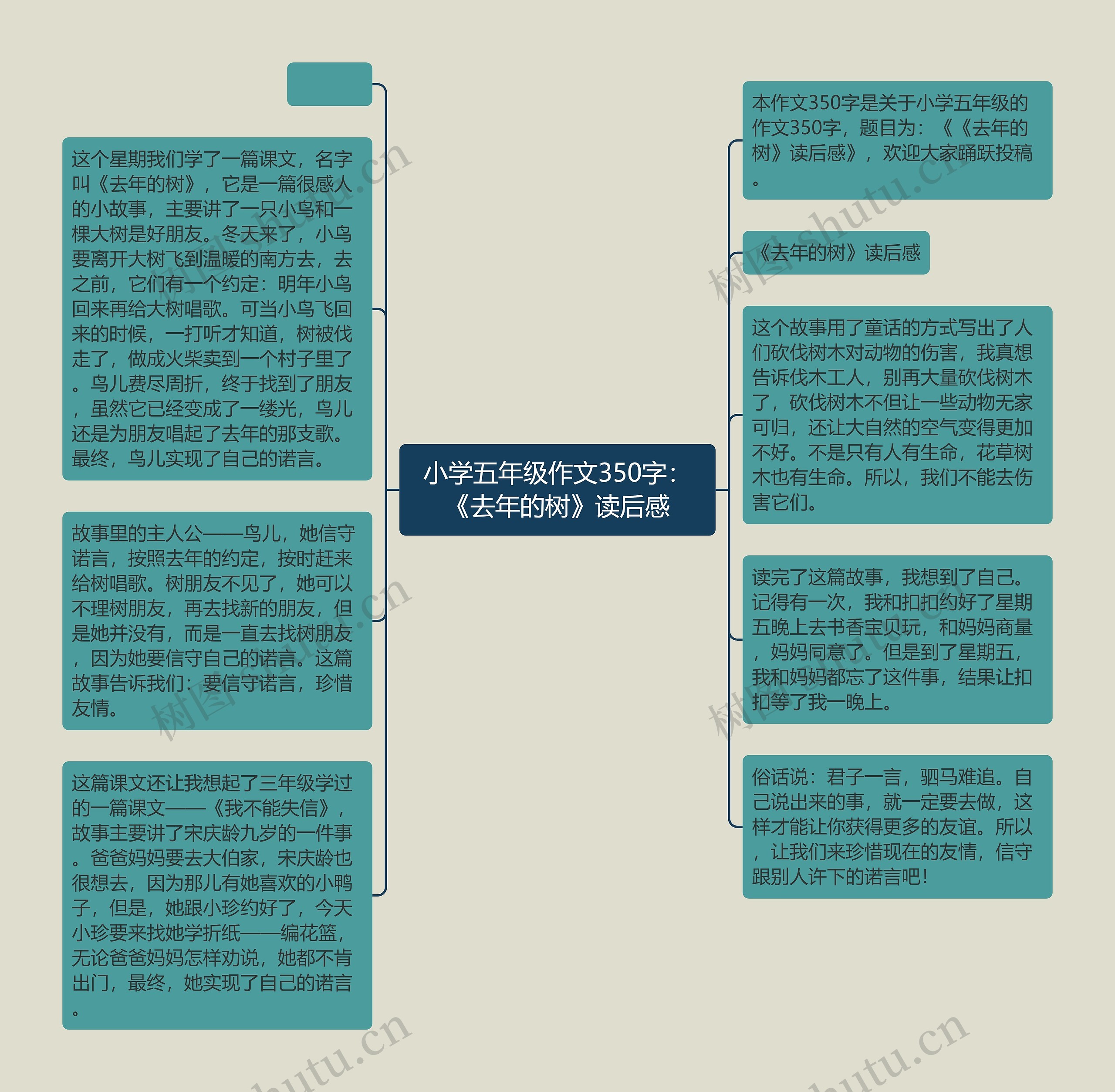 小学五年级作文350字：《去年的树》读后感