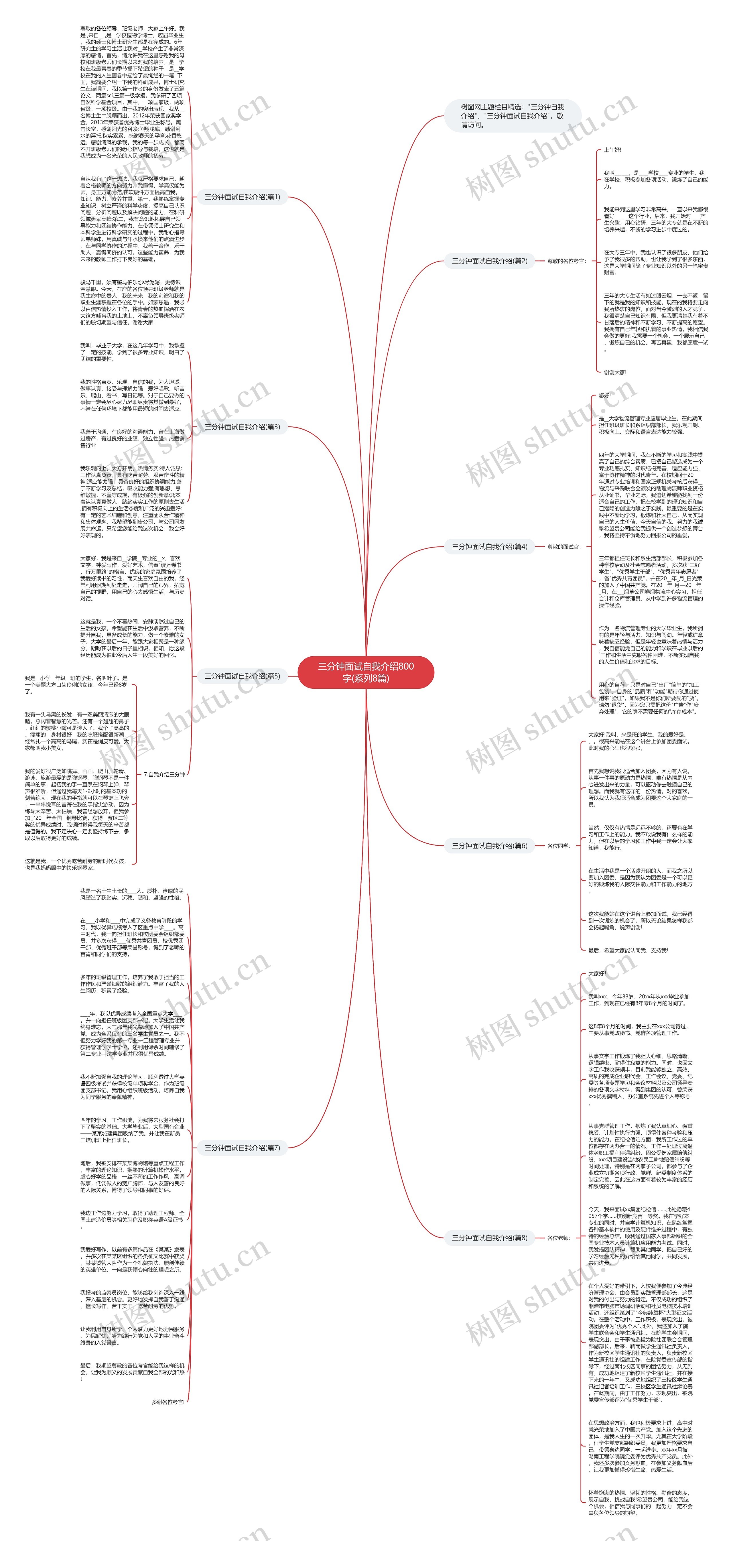 三分钟面试自我介绍800字(系列8篇)思维导图