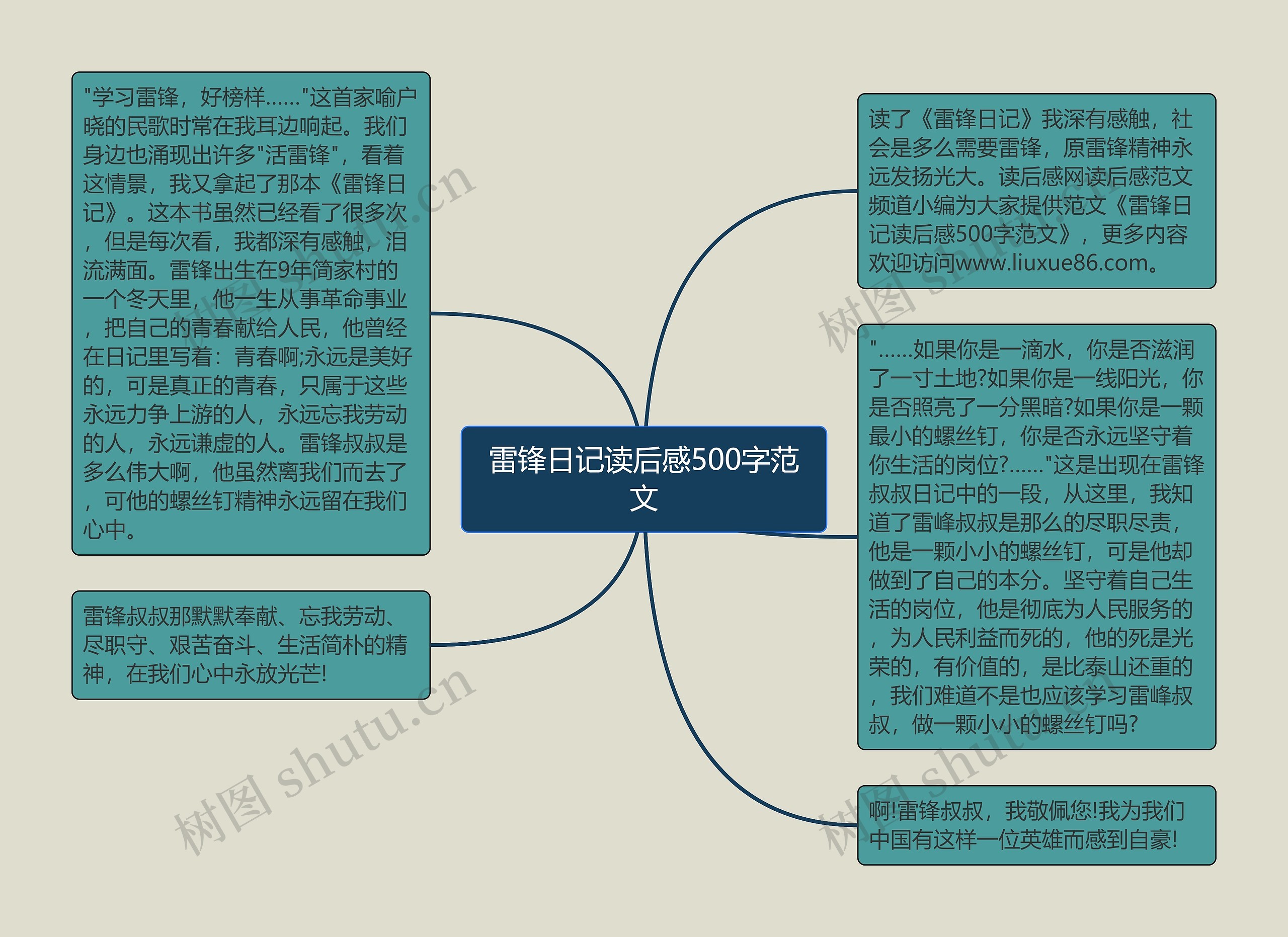 雷锋日记读后感500字范文思维导图