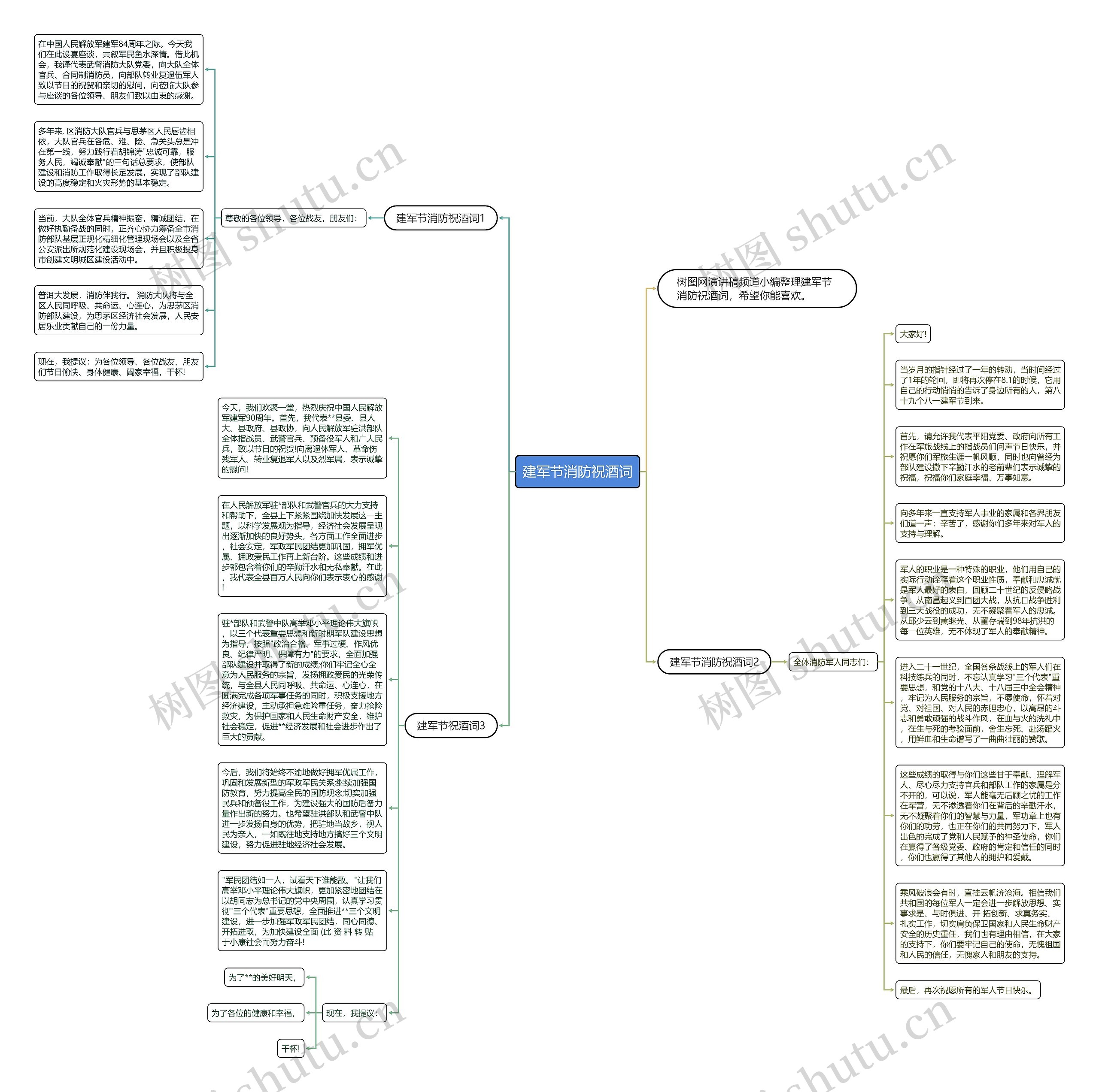 建军节消防祝酒词思维导图