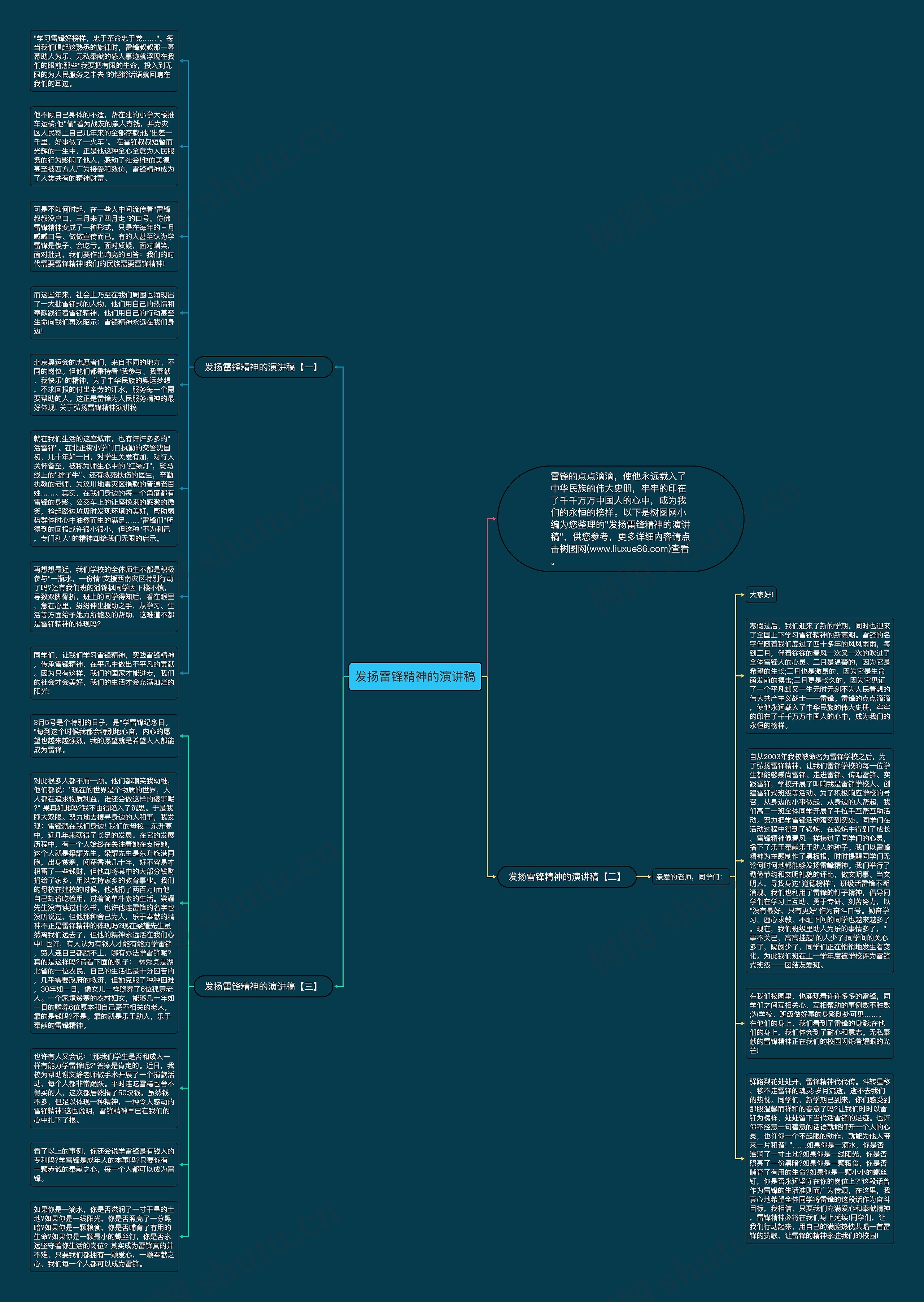 发扬雷锋精神的演讲稿思维导图